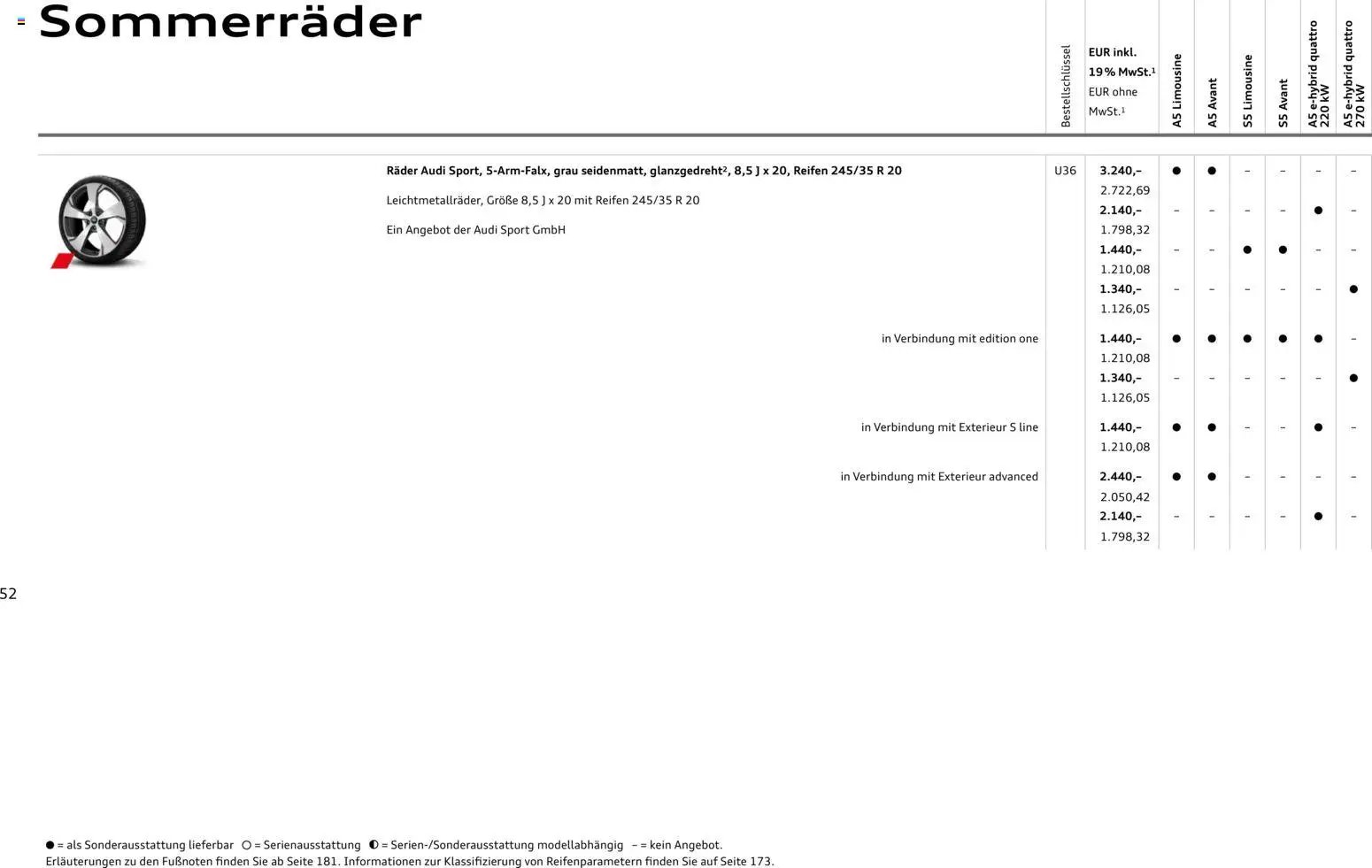 Audi A5 (2025-10-28 - 2026-10-28)