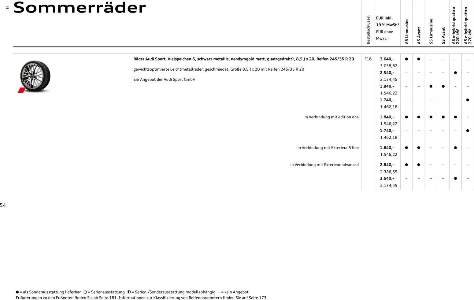 Audi A5 (2025-10-28 - 2026-10-28)