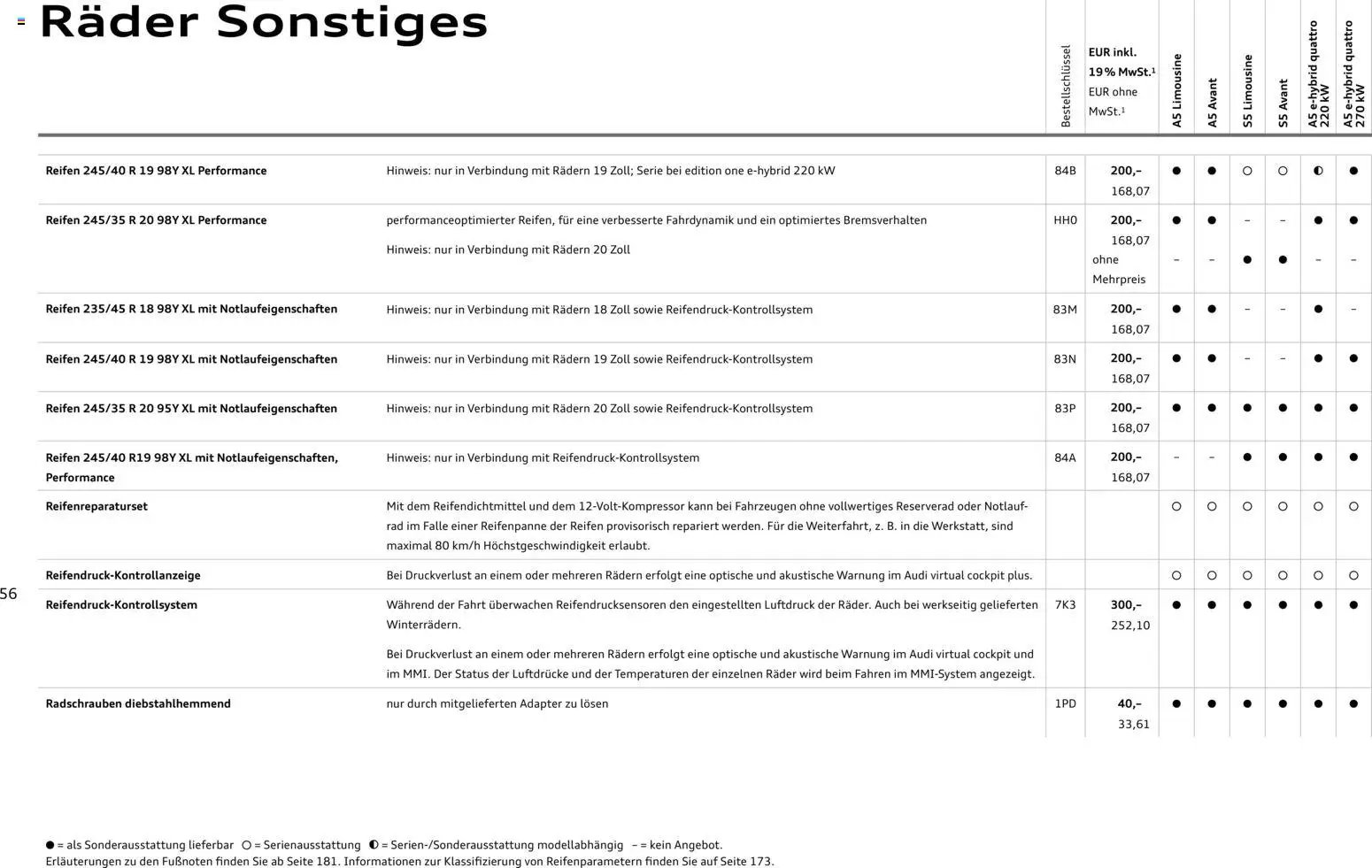 Audi A5 (2025-10-28 - 2026-10-28)