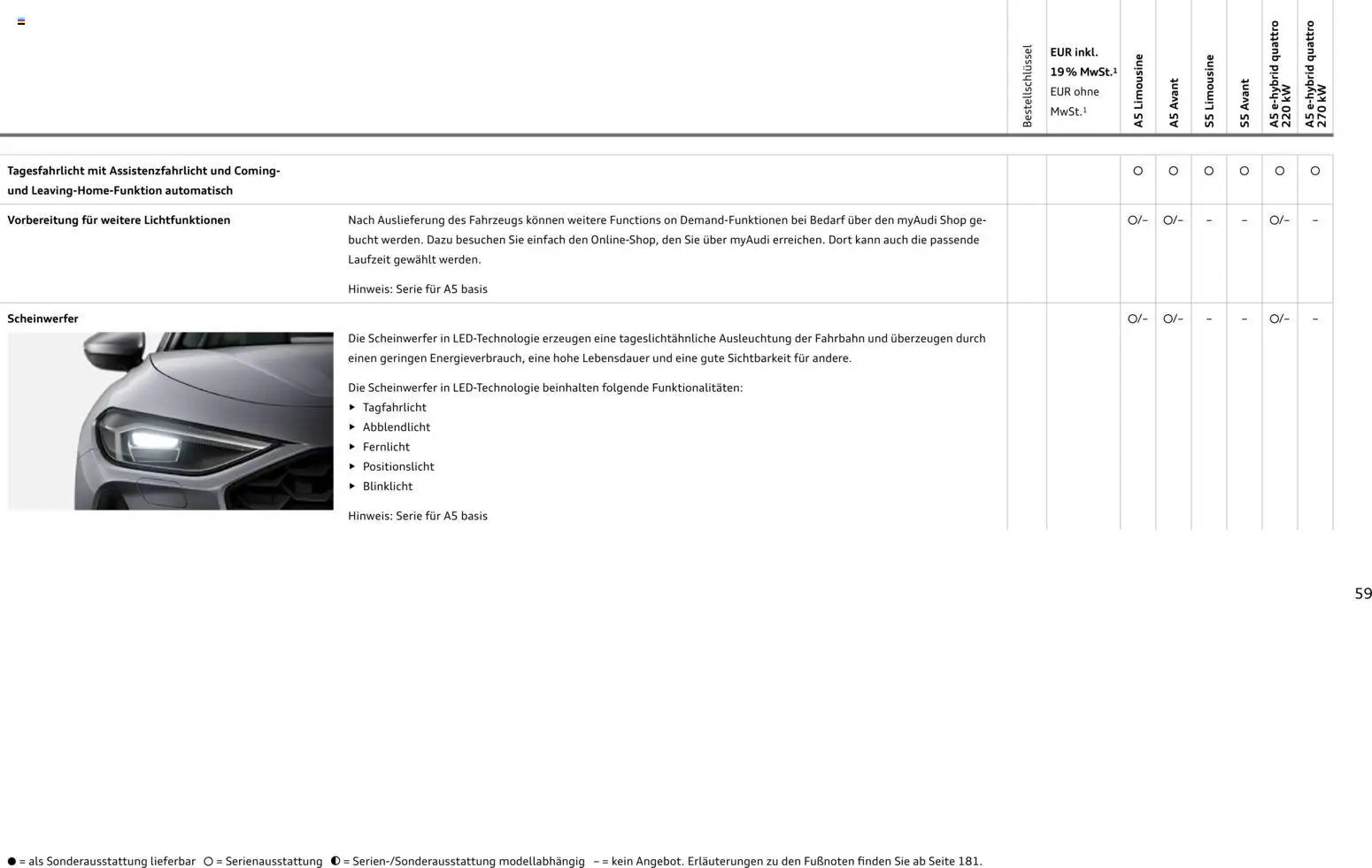 Audi A5 (2025-10-28 - 2026-10-28)