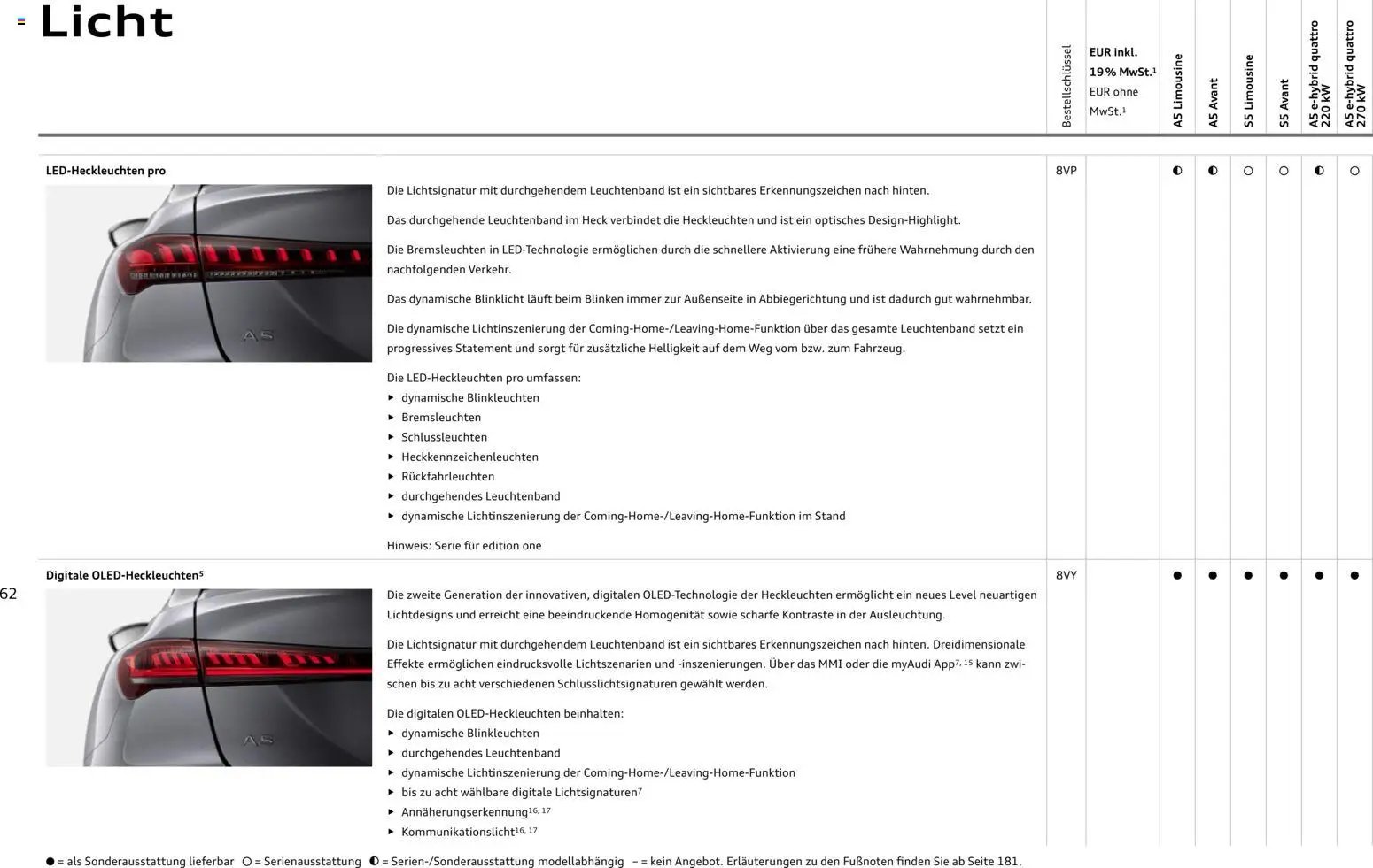Audi A5 (2025-10-28 - 2026-10-28)