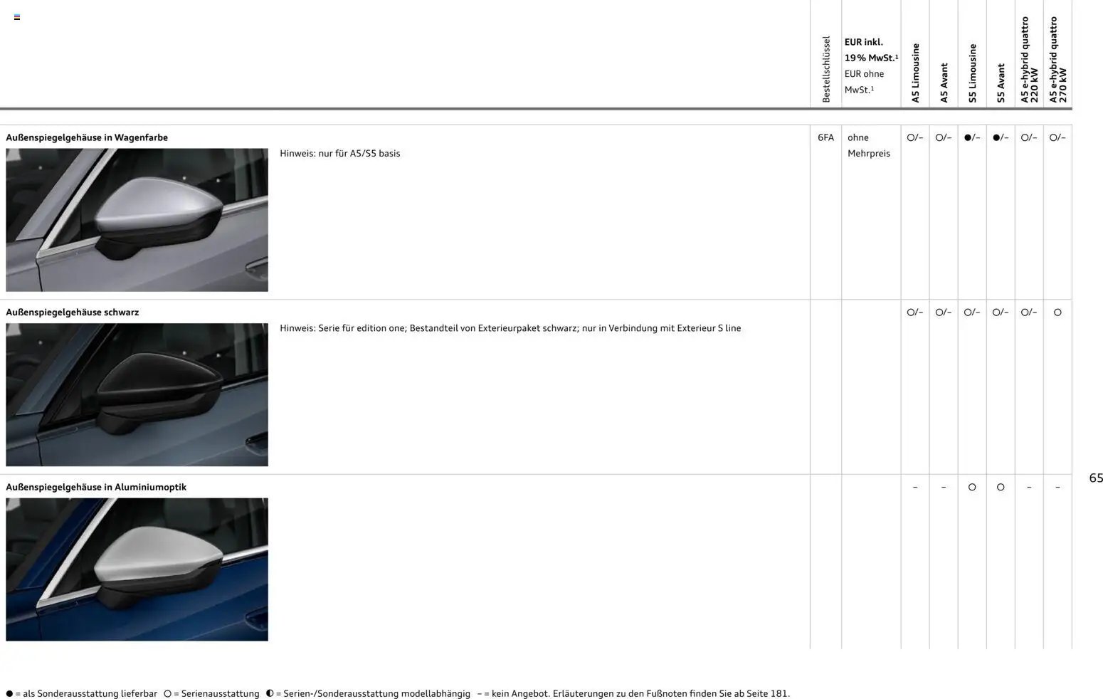 Audi A5 (2025-10-28 - 2026-10-28)