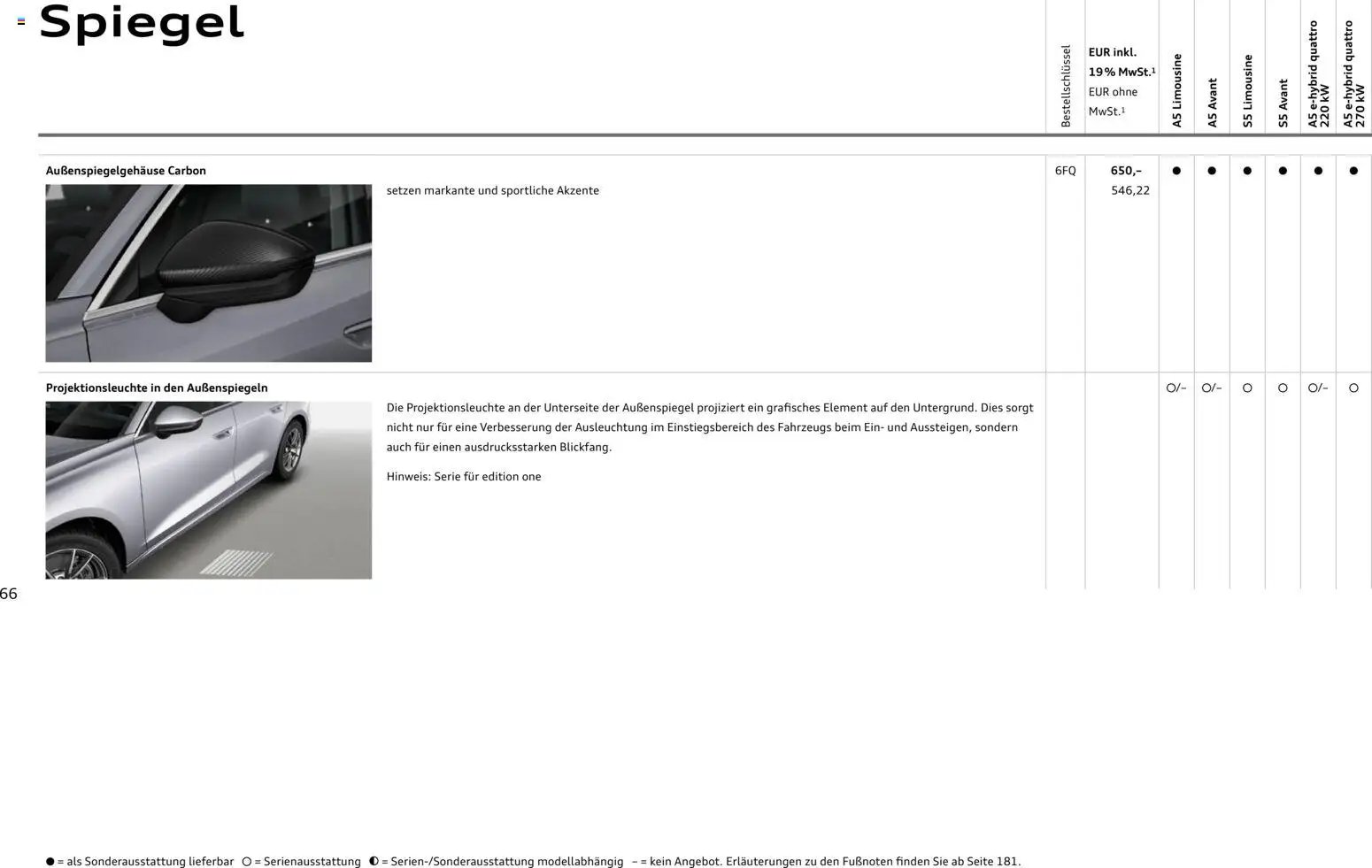 Audi A5 (2025-10-28 - 2026-10-28)