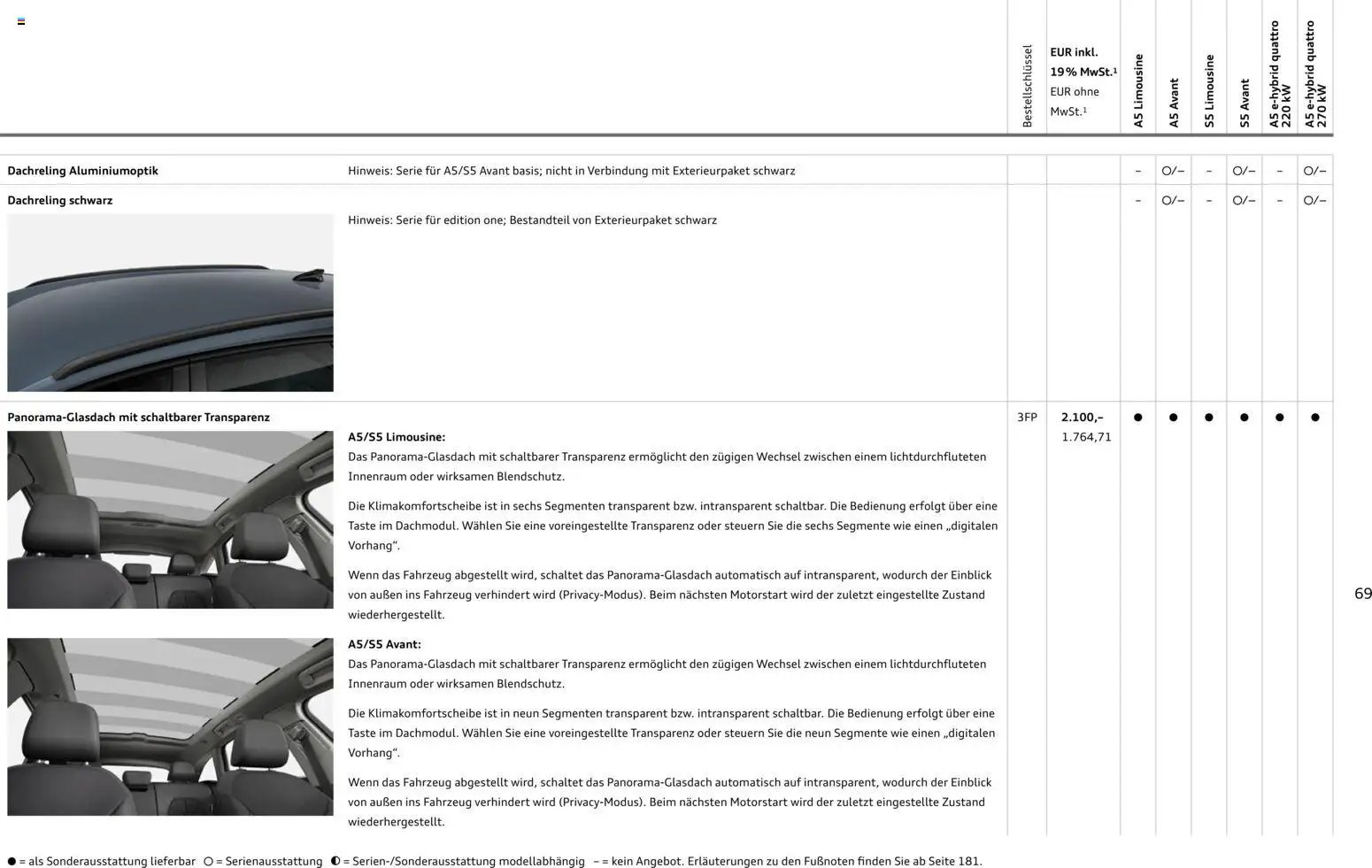 Audi A5 (2025-10-28 - 2026-10-28)