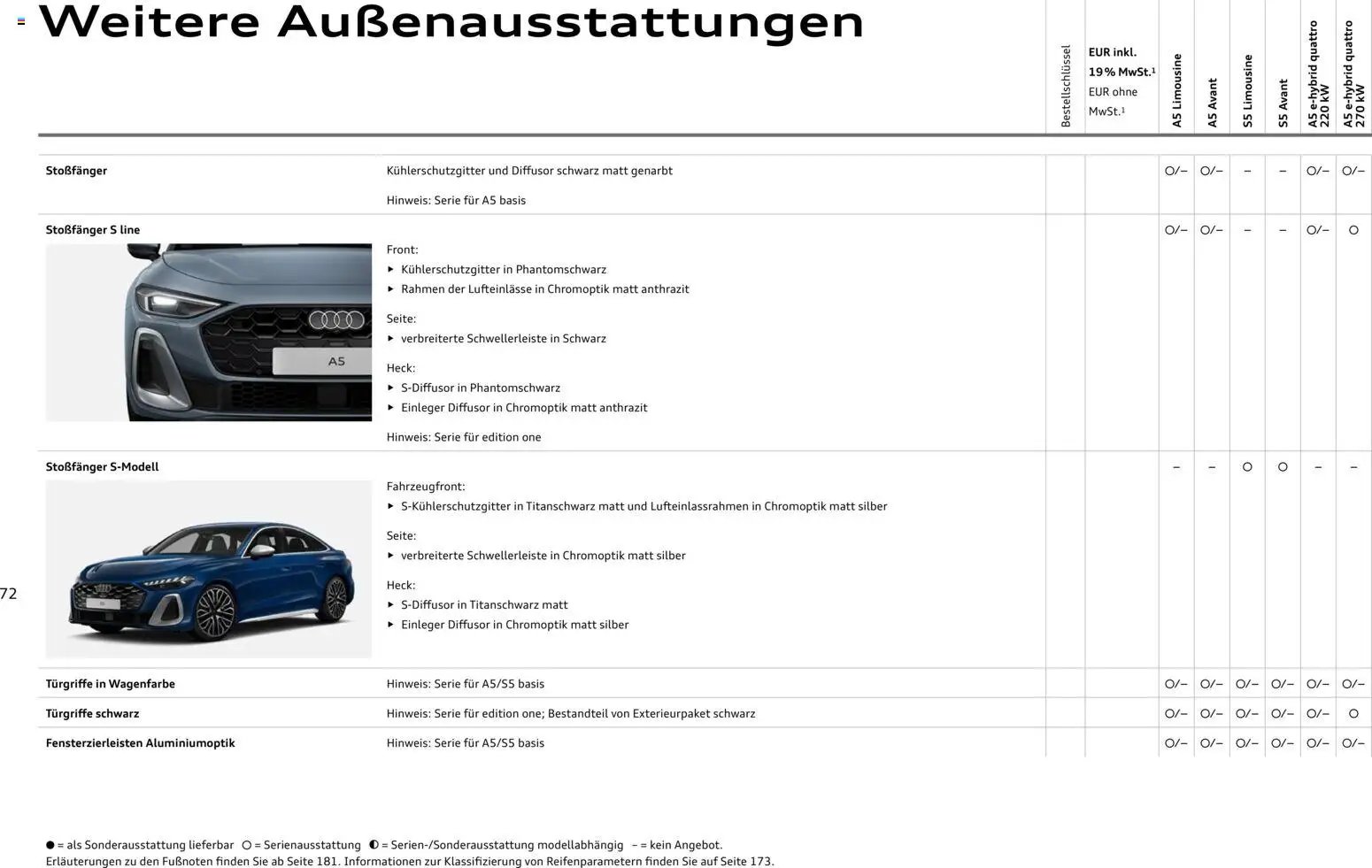 Audi A5 (2025-10-28 - 2026-10-28)