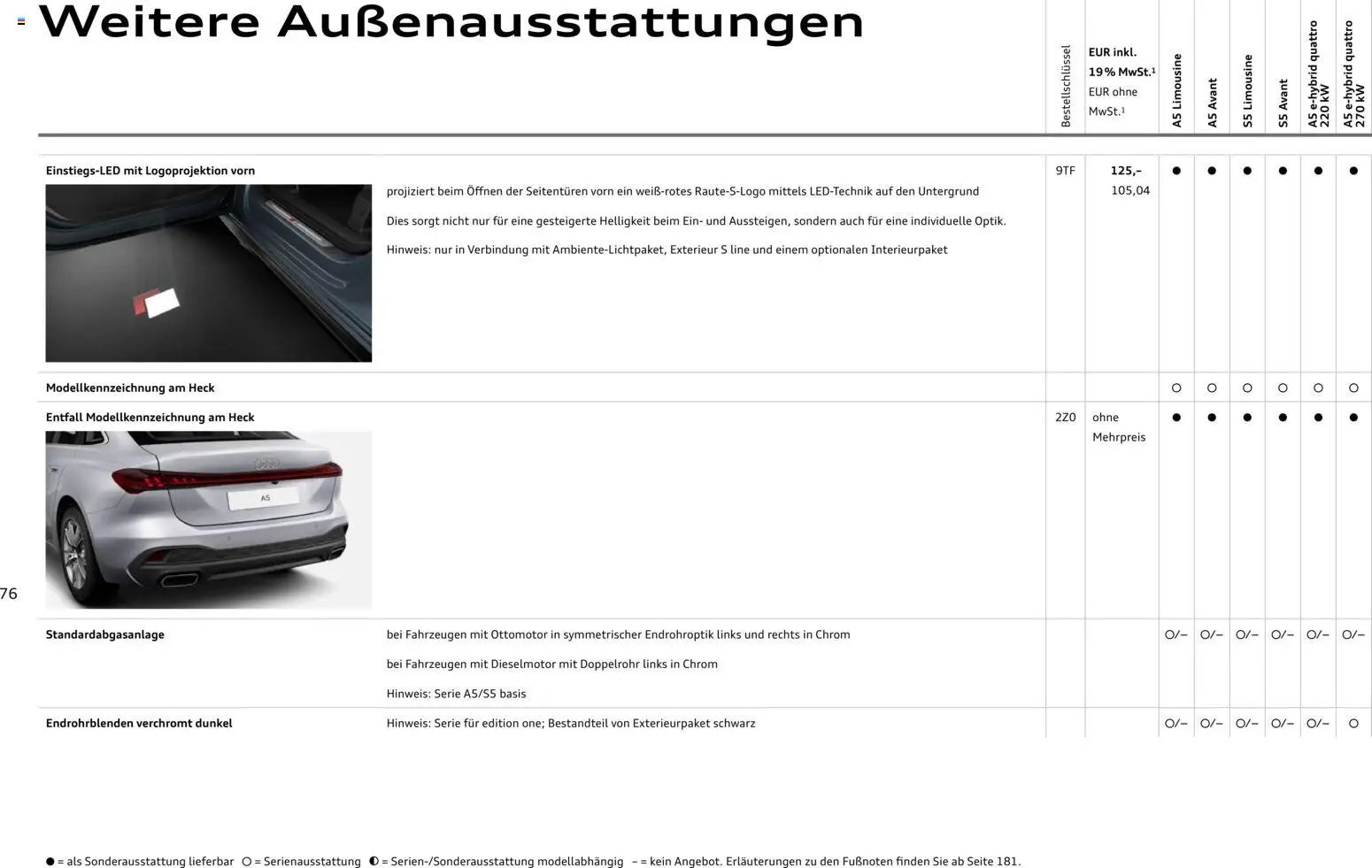 Audi A5 (2025-10-28 - 2026-10-28)