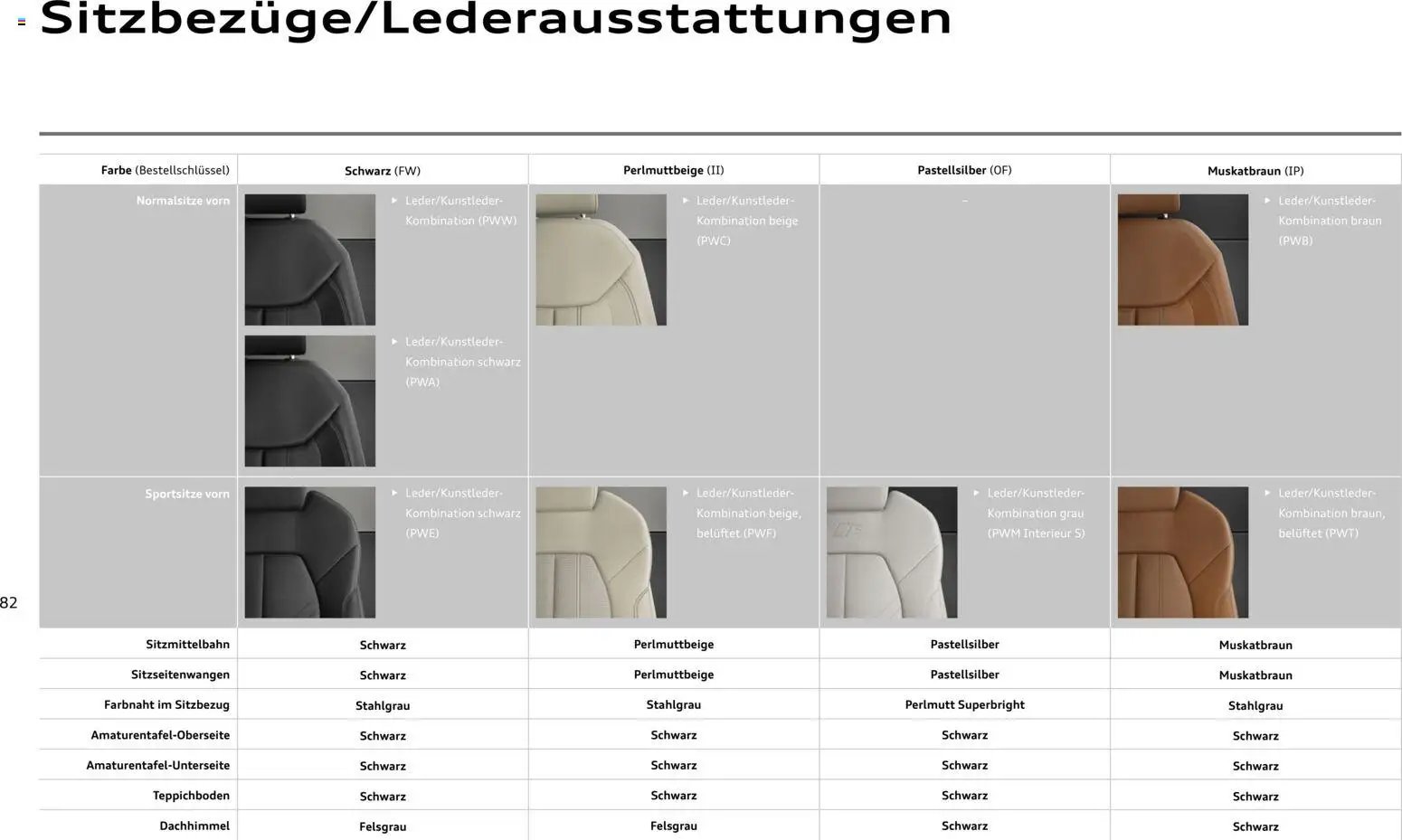 Audi A5 (2025-10-28 - 2026-10-28)