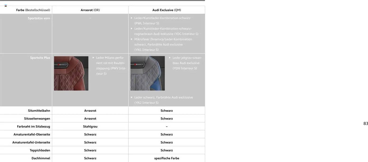 Audi A5 (2025-10-28 - 2026-10-28)