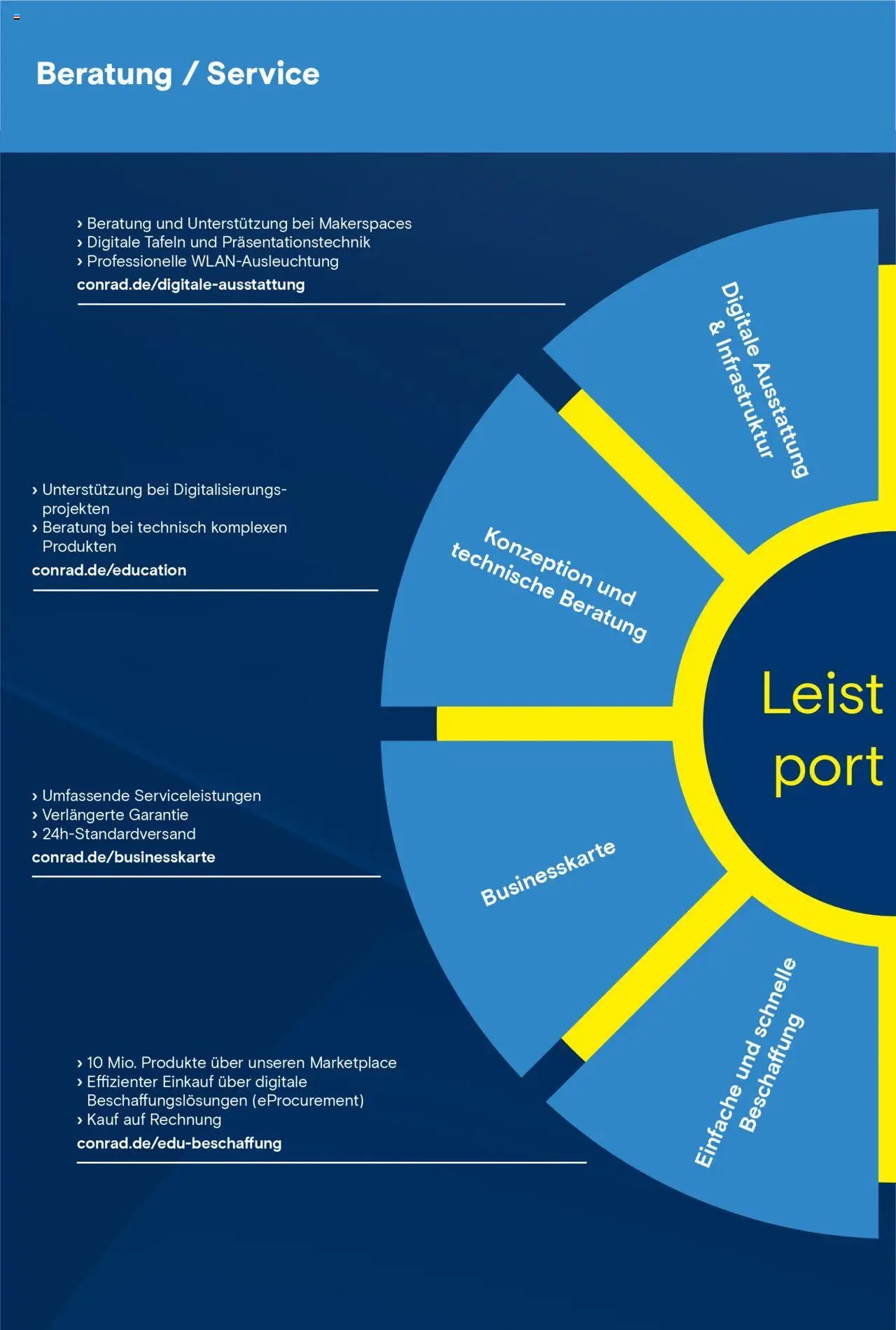 Conrad Education Katalog