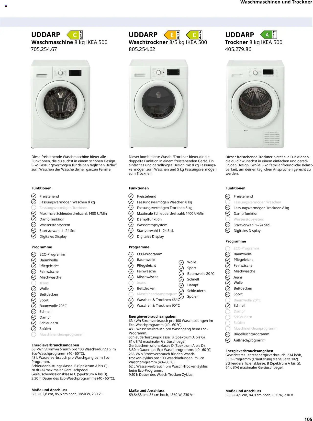 Ikea Elektrogeräte
