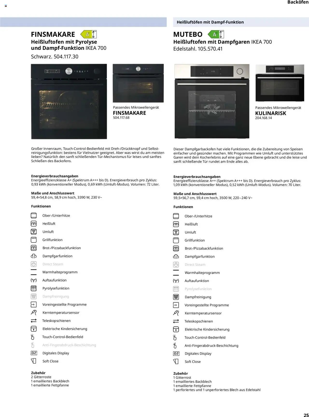 Ikea Elektrogeräte