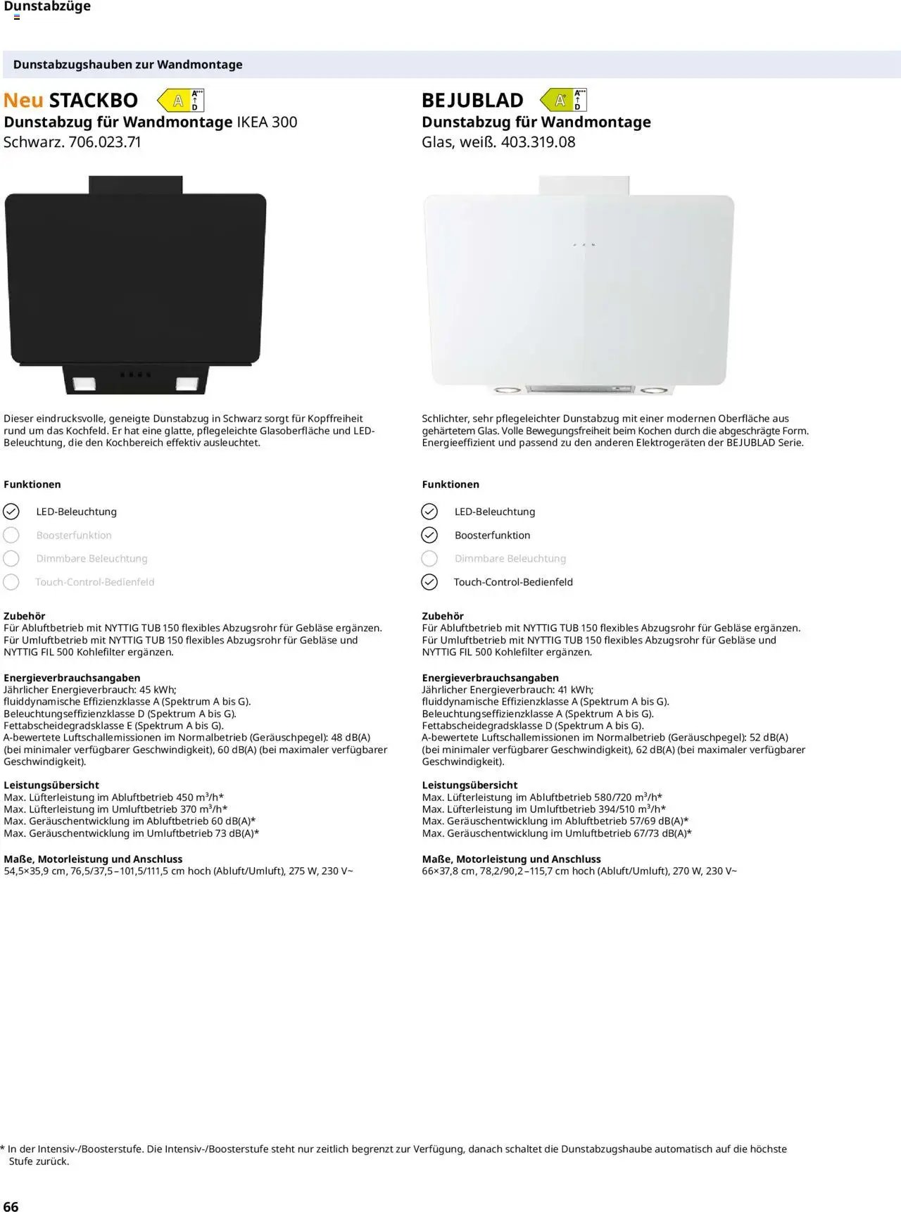 Ikea Elektrogeräte (2025-09-30 - 2026-09-30)