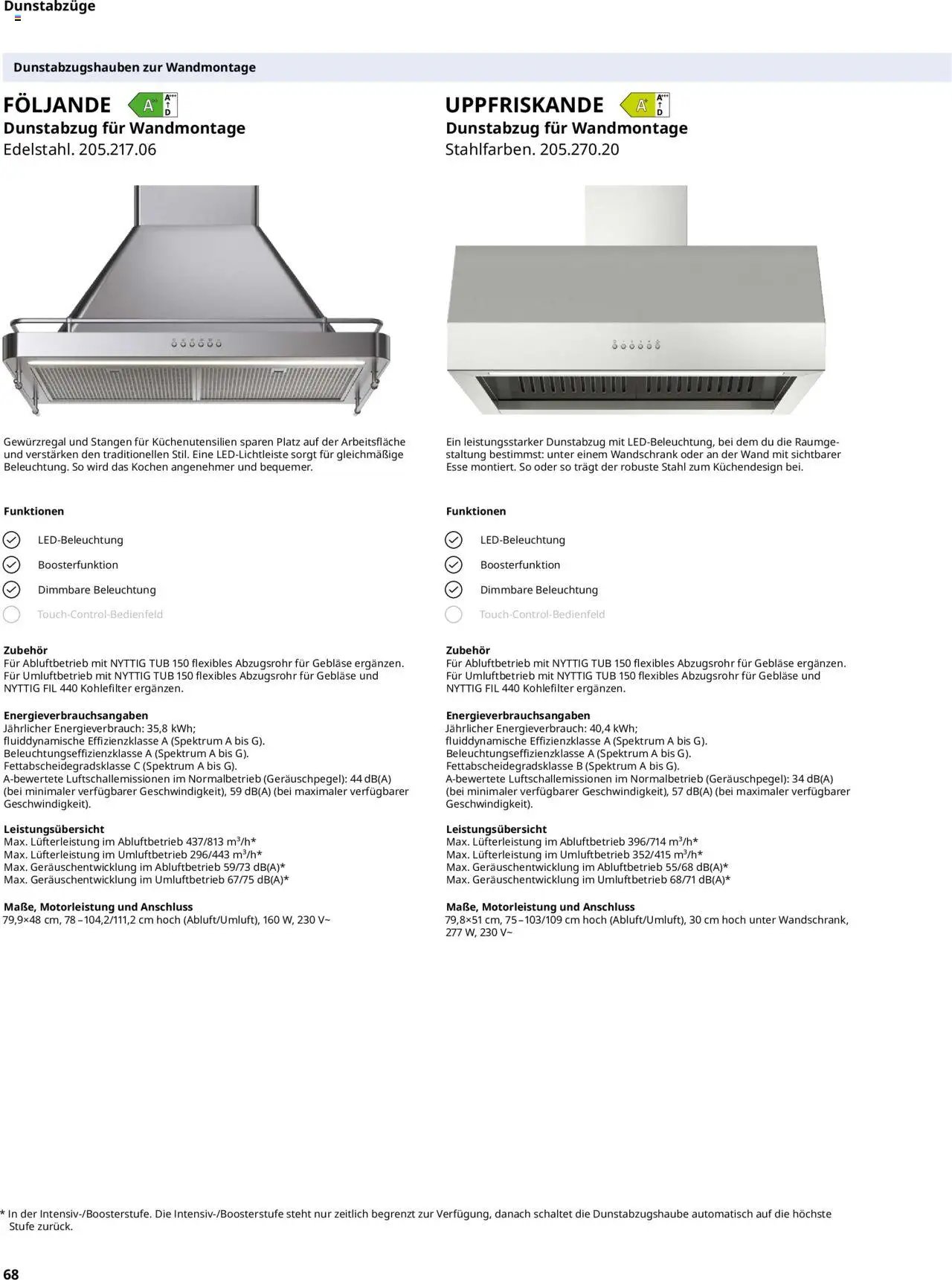 Ikea Elektrogeräte (2025-09-30 - 2026-09-30)