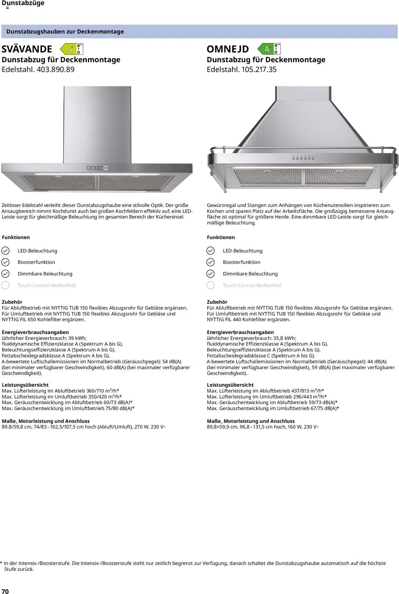 Ikea Elektrogeräte (2025-09-30 - 2026-09-30)