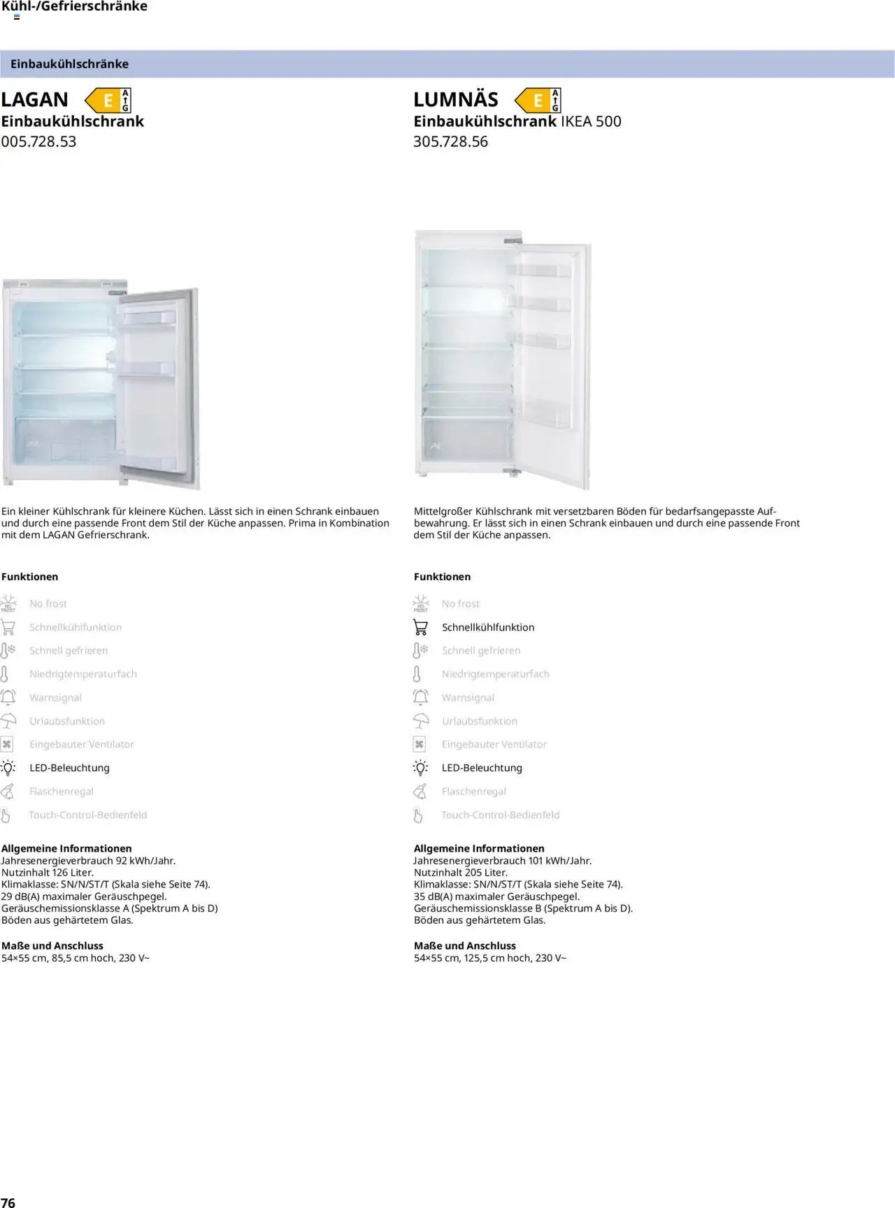Ikea Elektrogeräte (2025-09-30 - 2026-09-30)