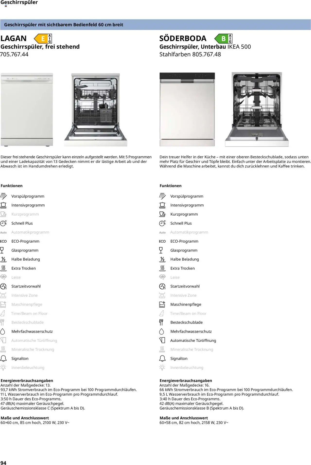 Ikea Elektrogeräte
