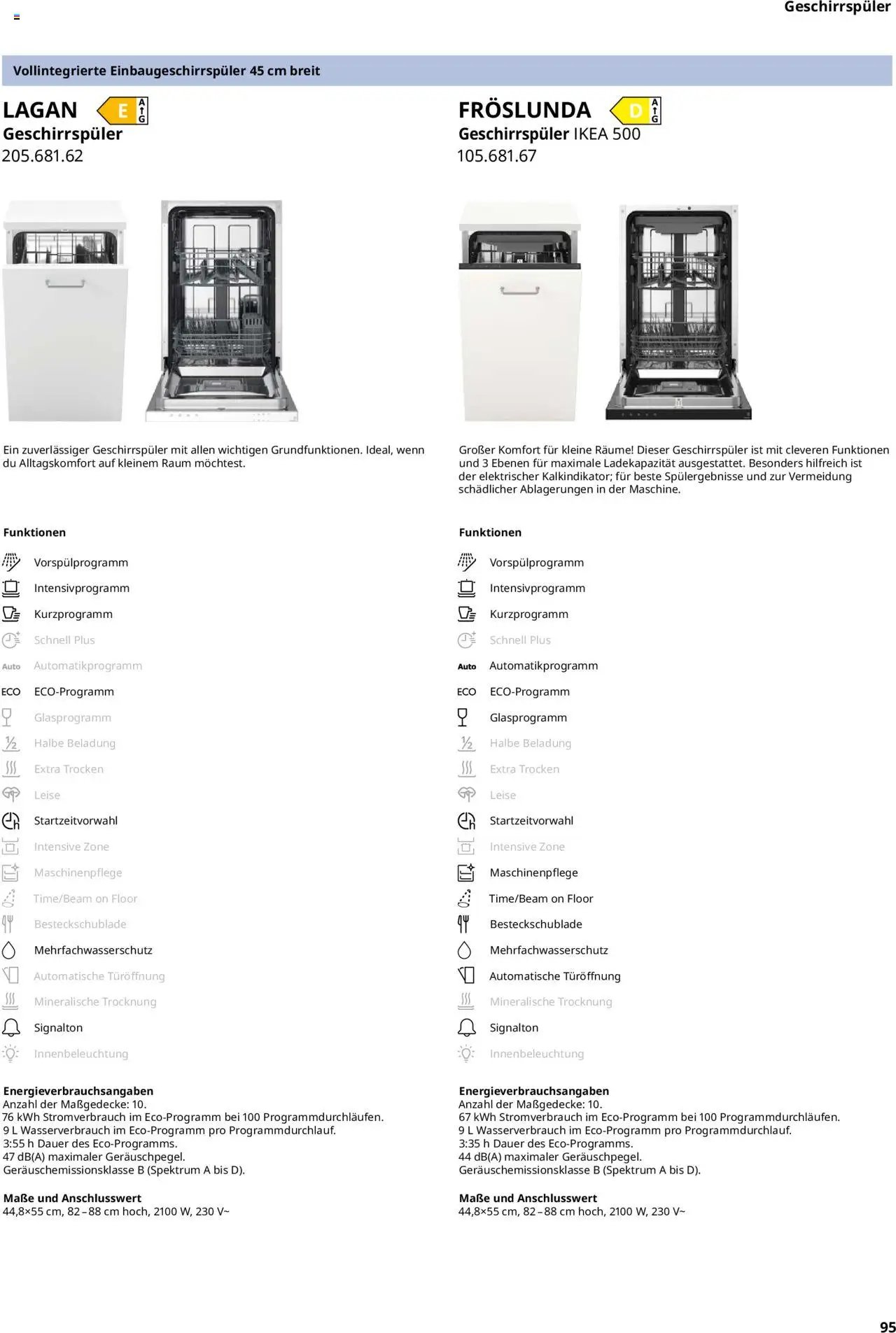 Ikea Elektrogeräte