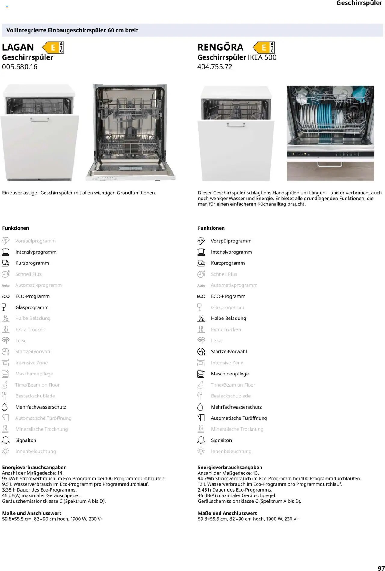 Ikea Elektrogeräte