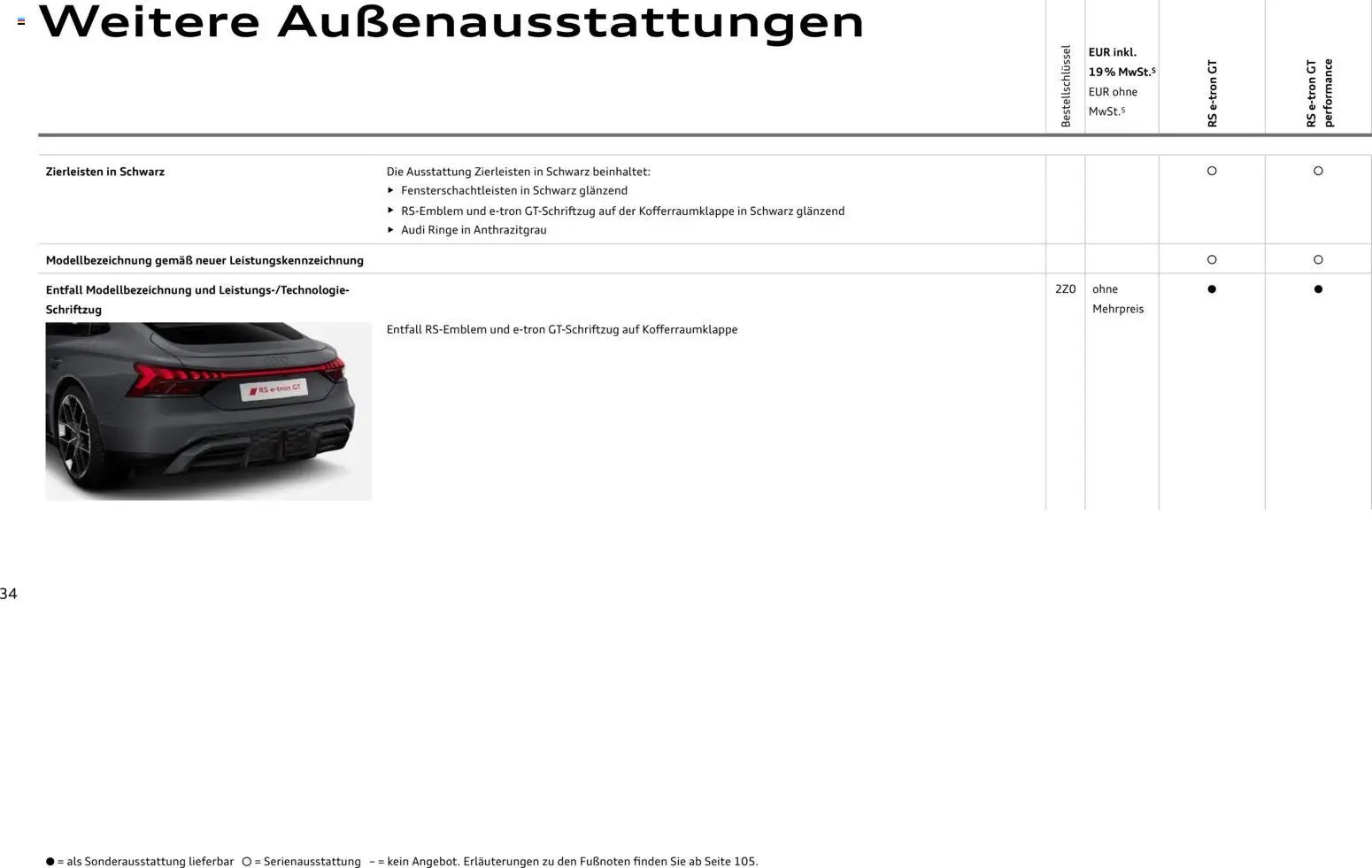 Audi RS e-tron GT / RS e-tron GT performance