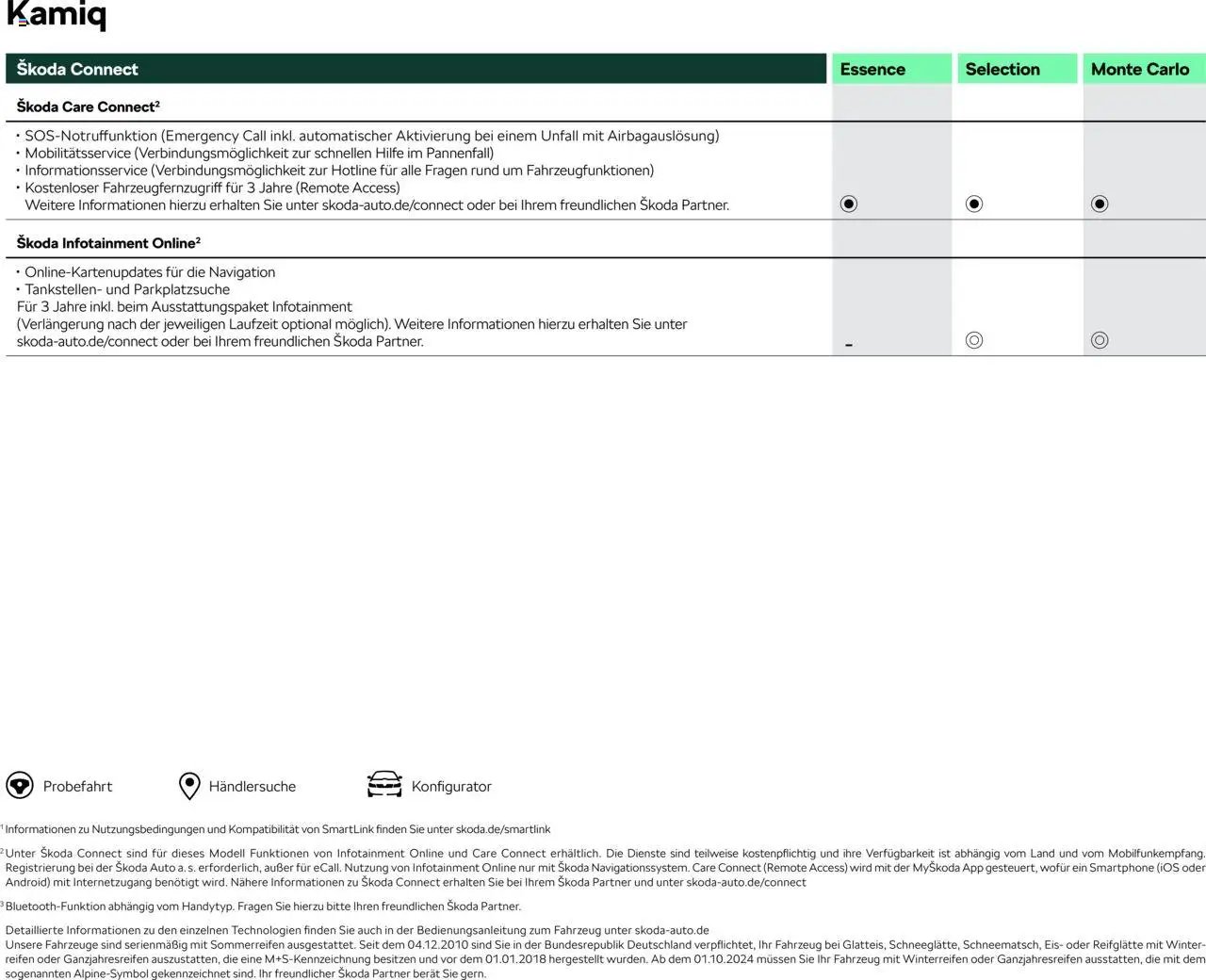 Škoda Kamiq Preisliste
