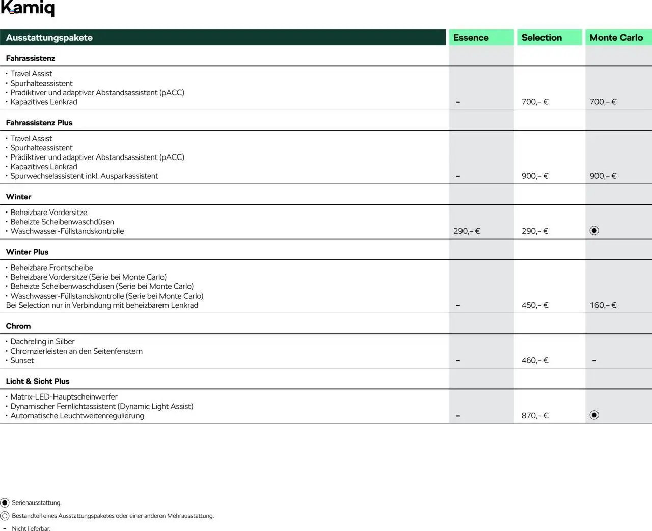 Škoda Kamiq Preisliste