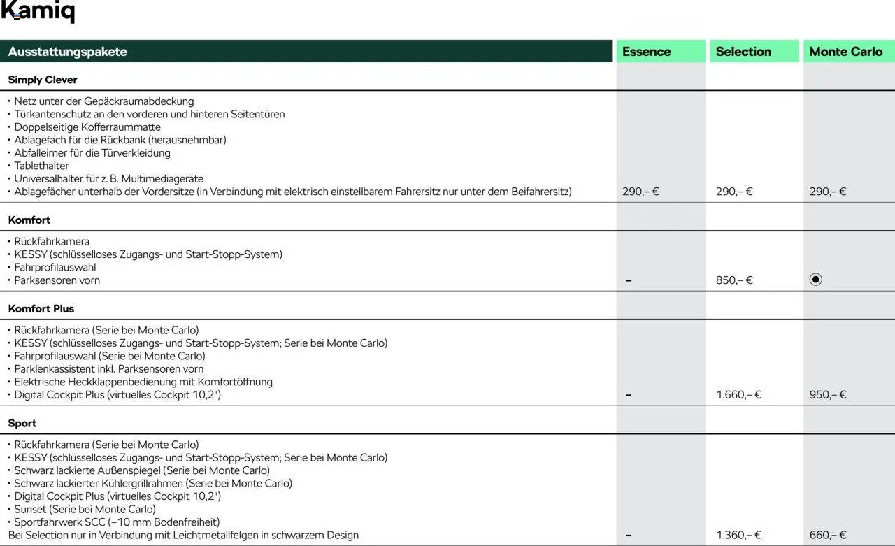 Škoda Kamiq Preisliste