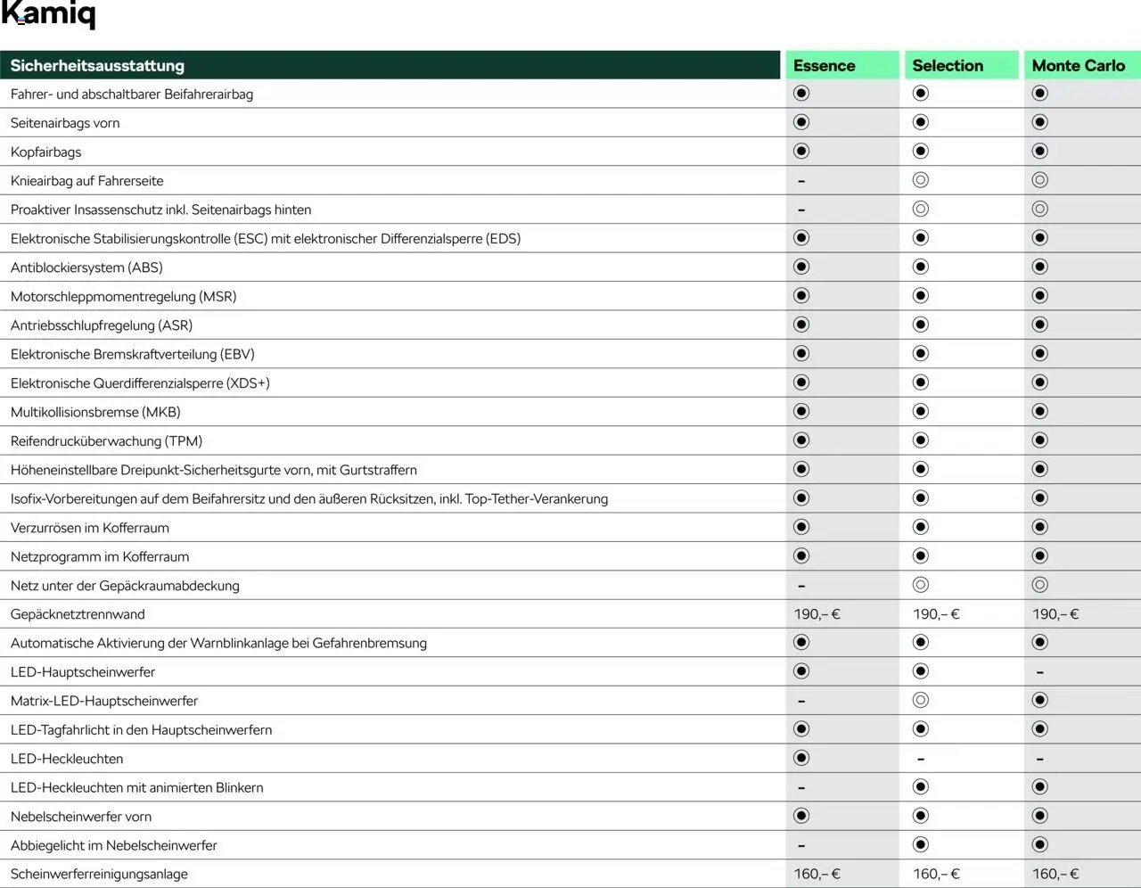 Škoda Kamiq Preisliste