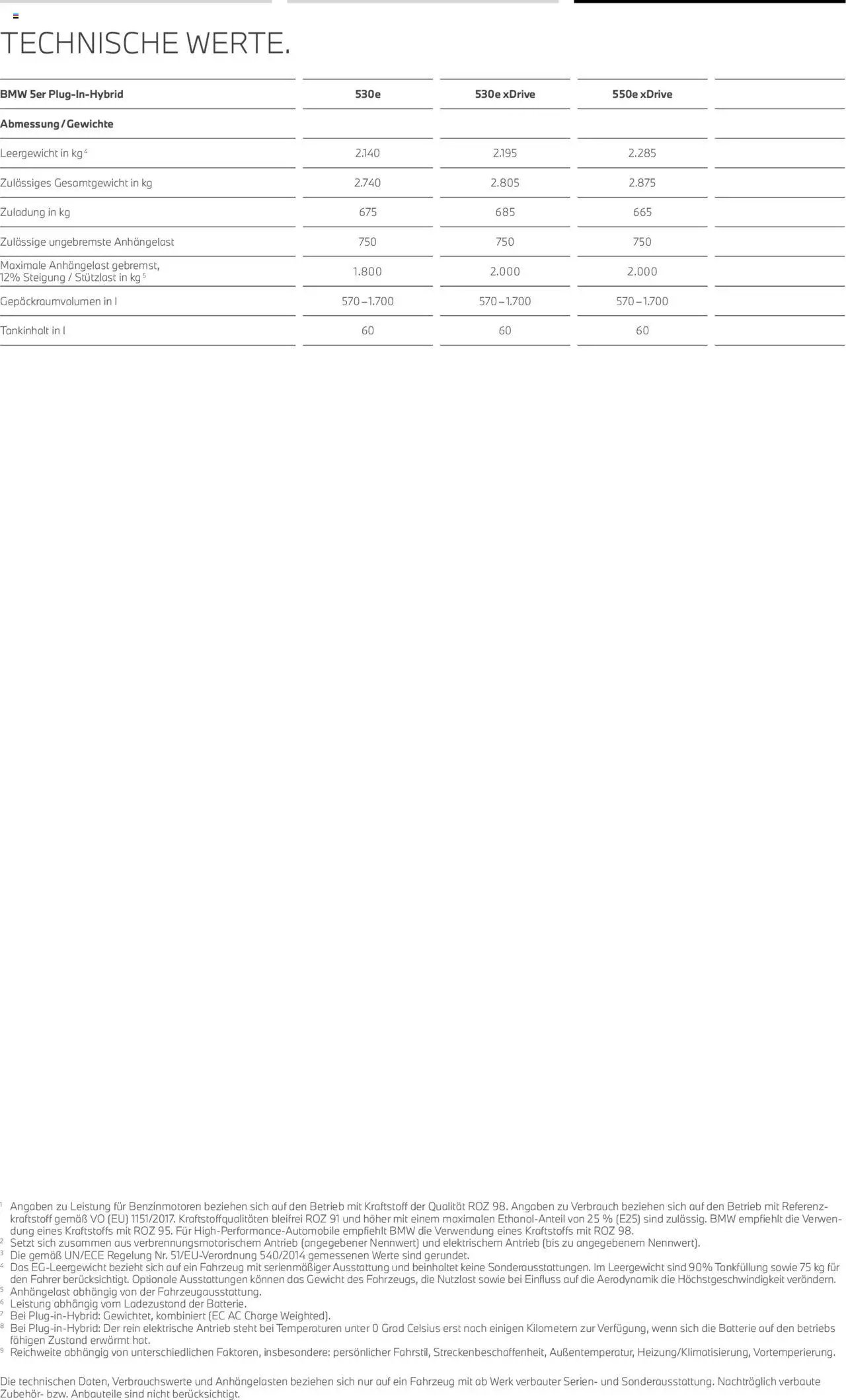BMW i5 Touring (2025-07-01 - 2026-06-30) | 22