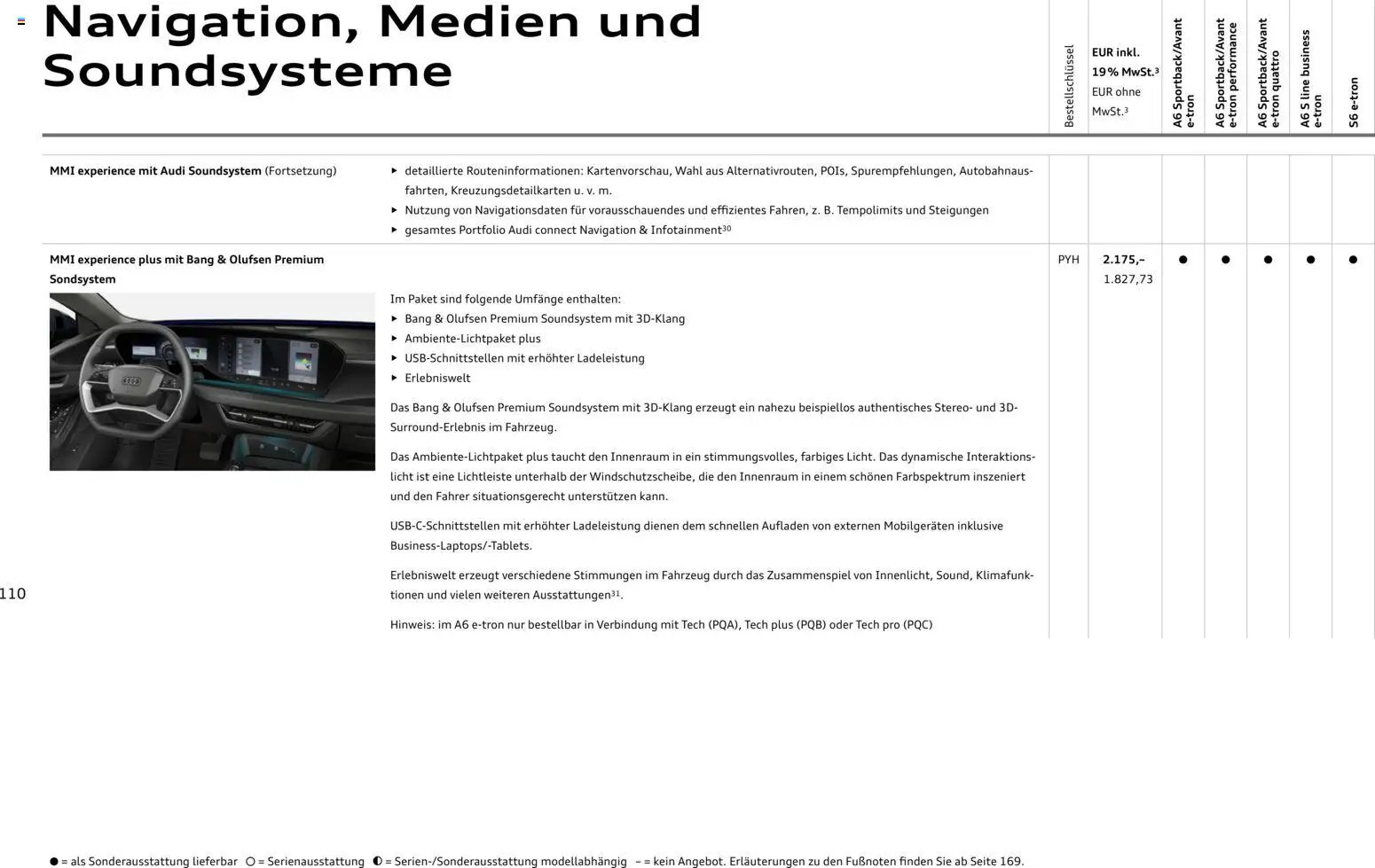 Audi A6 e-tron