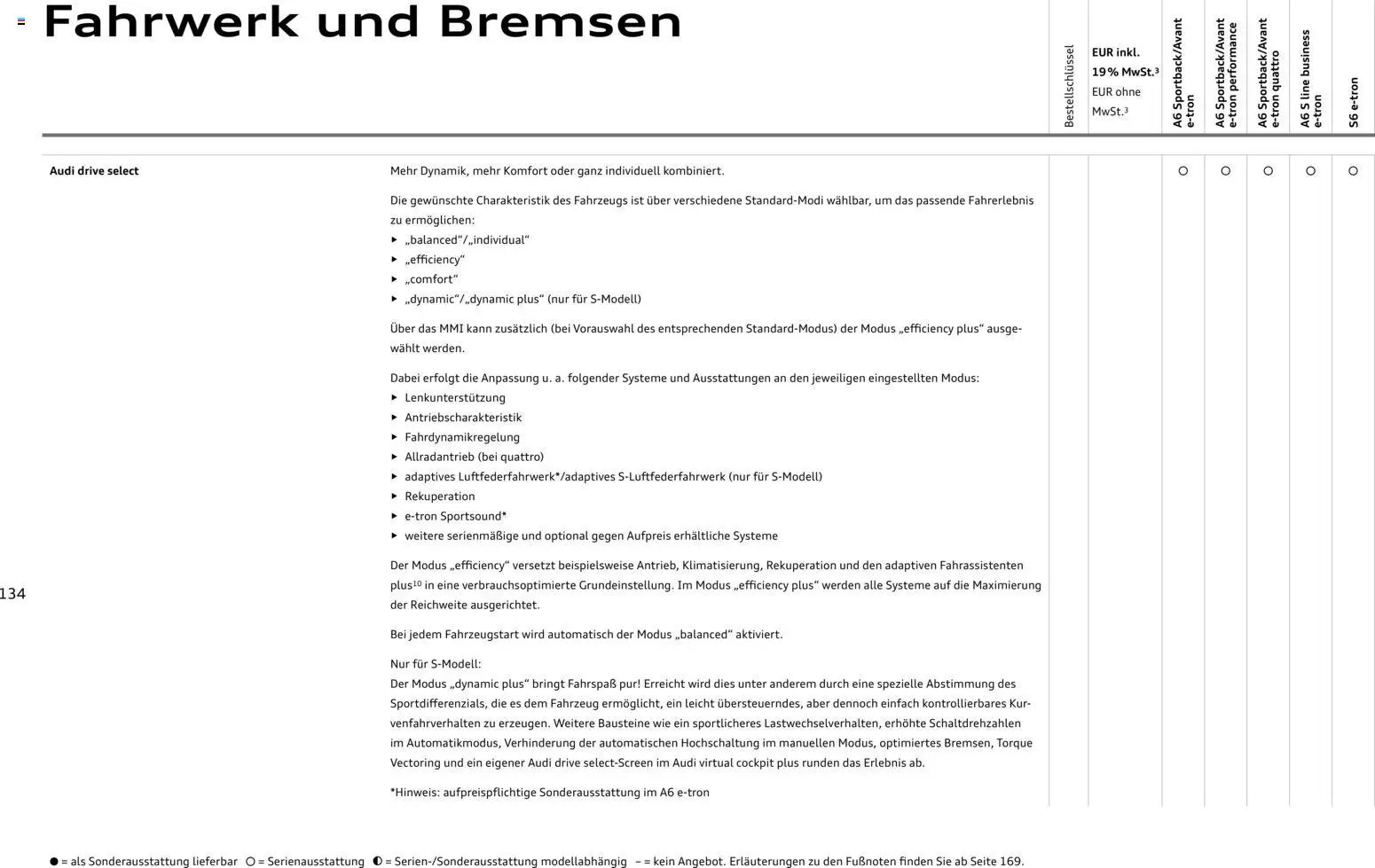 Audi A6 e-tron