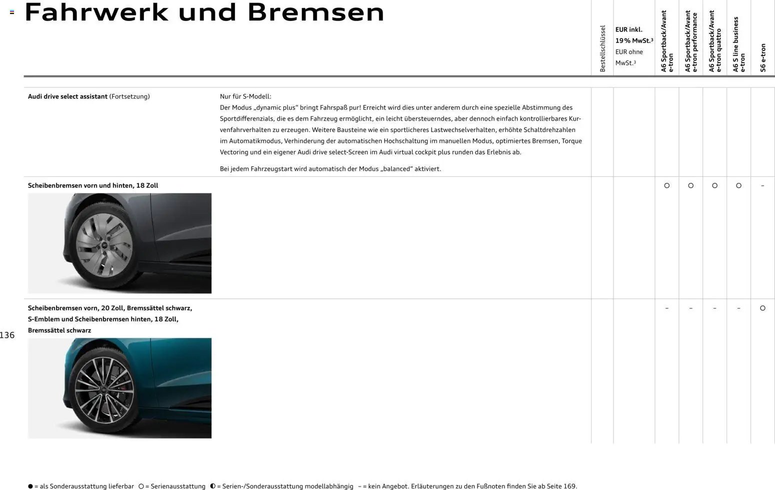 Audi A6 e-tron