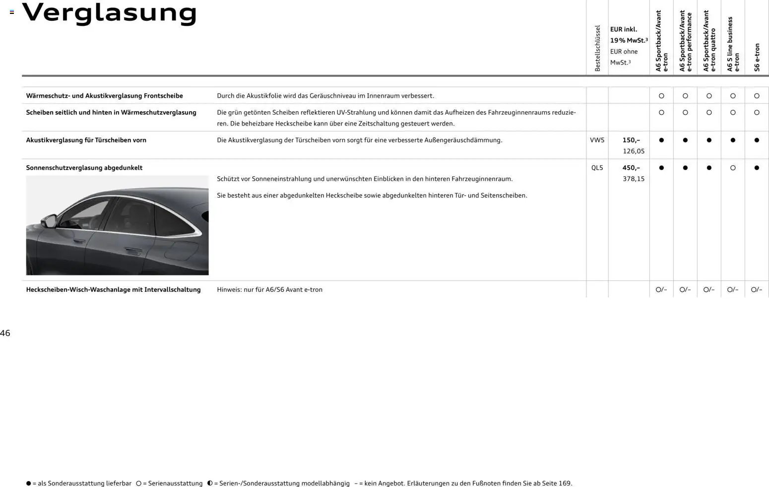 Audi A6 e-tron