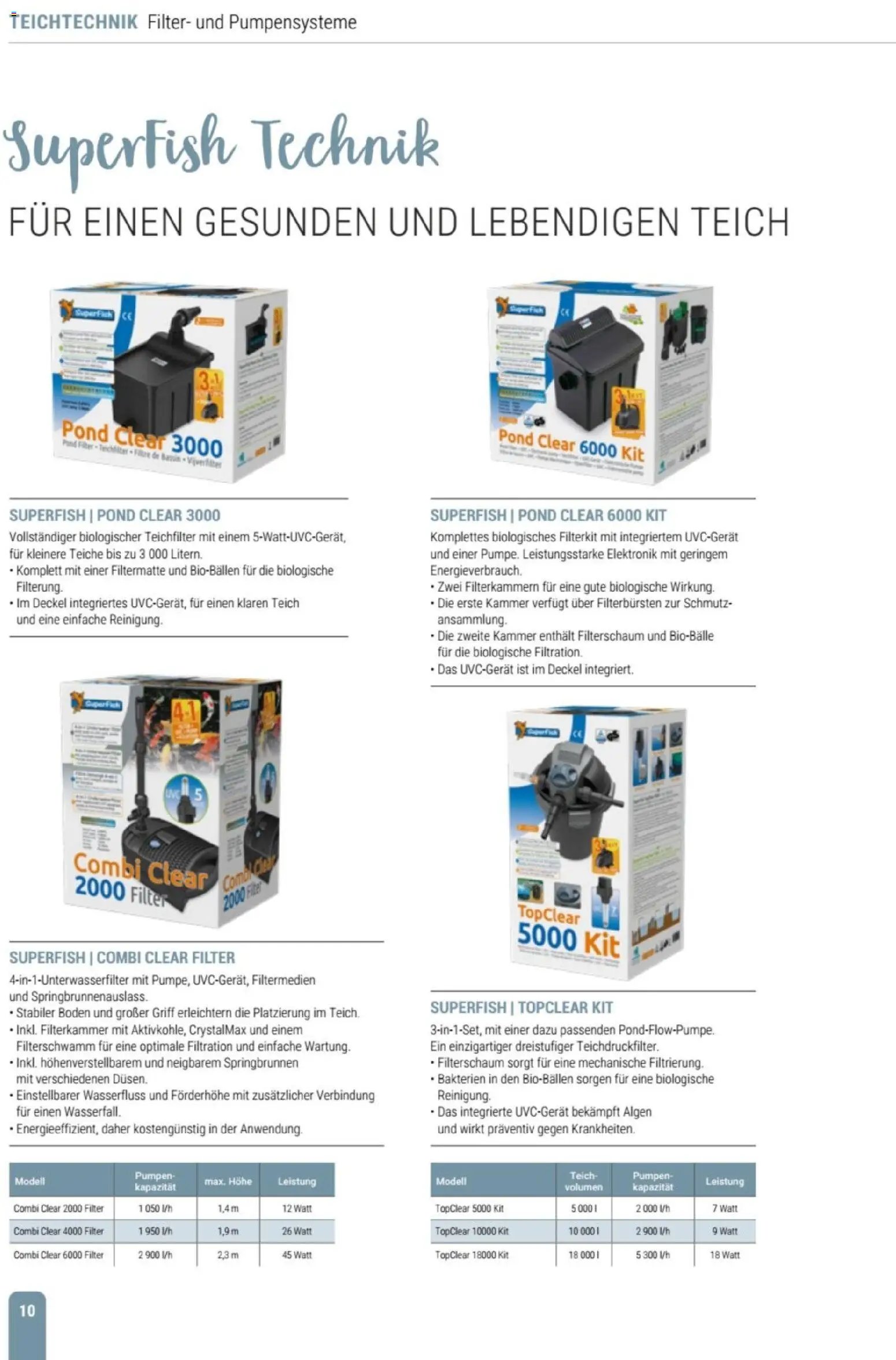 zookauf Themenkatalog Teich