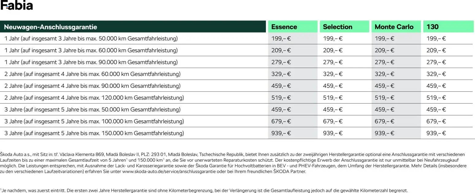 Škoda Fabia Preisliste