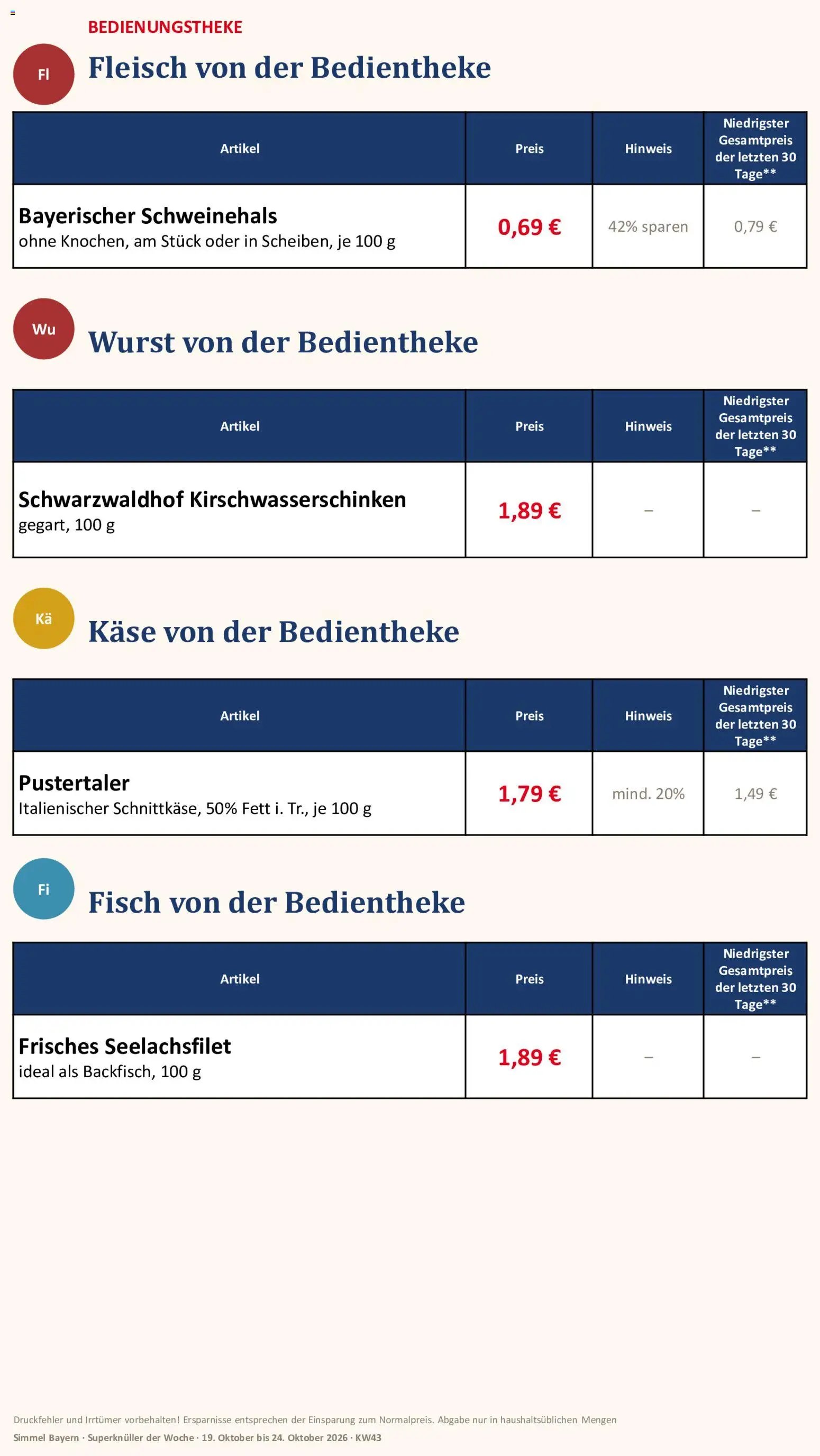 Simmel Bayern