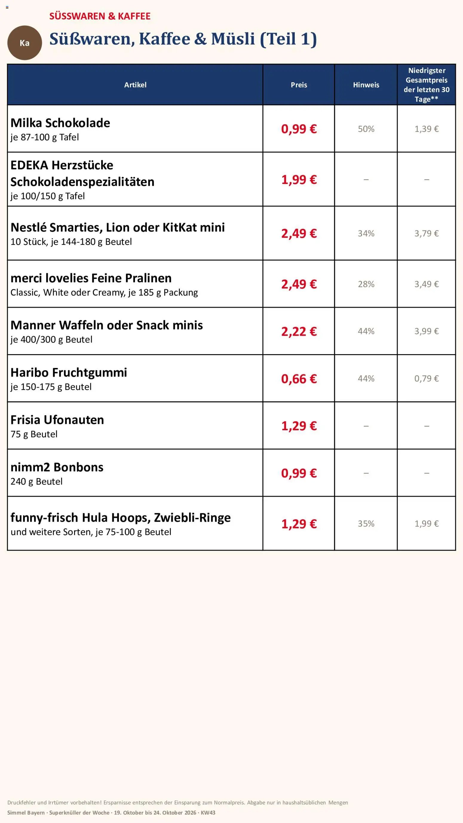 Simmel Bayern