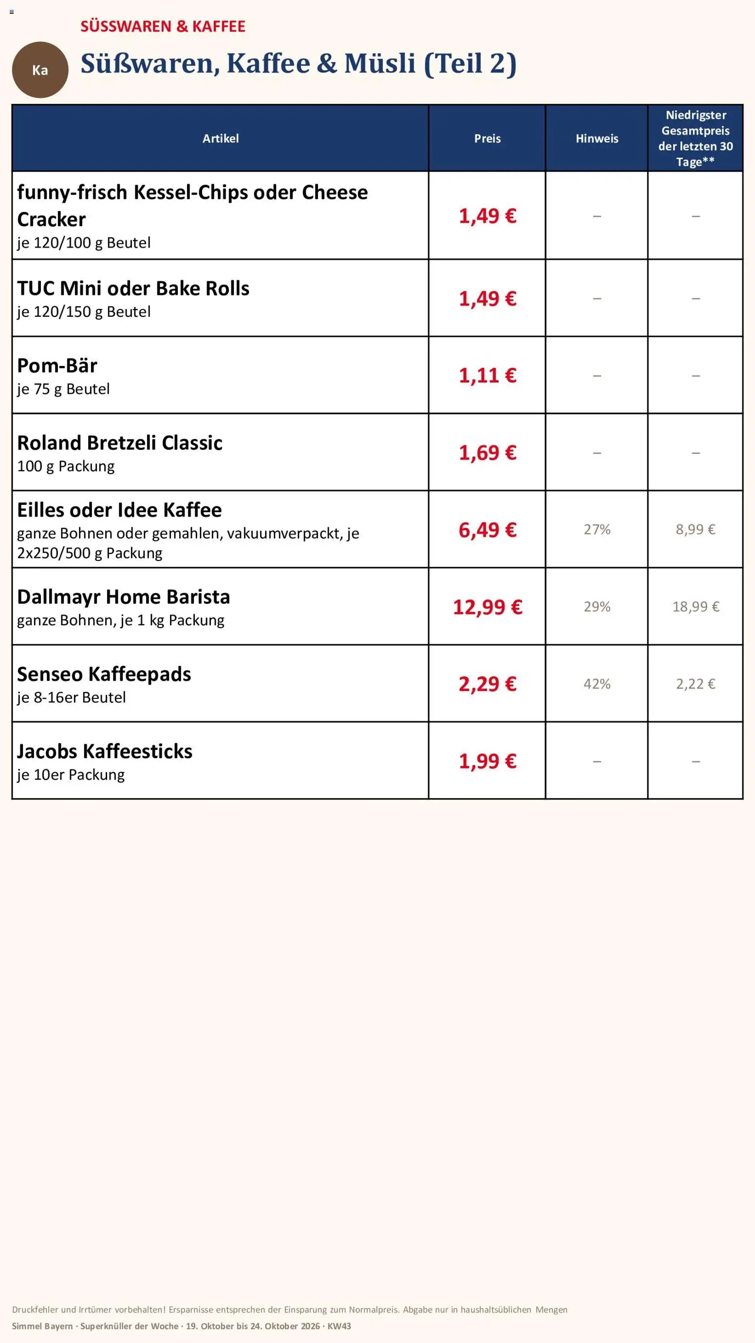 Simmel Bayern
