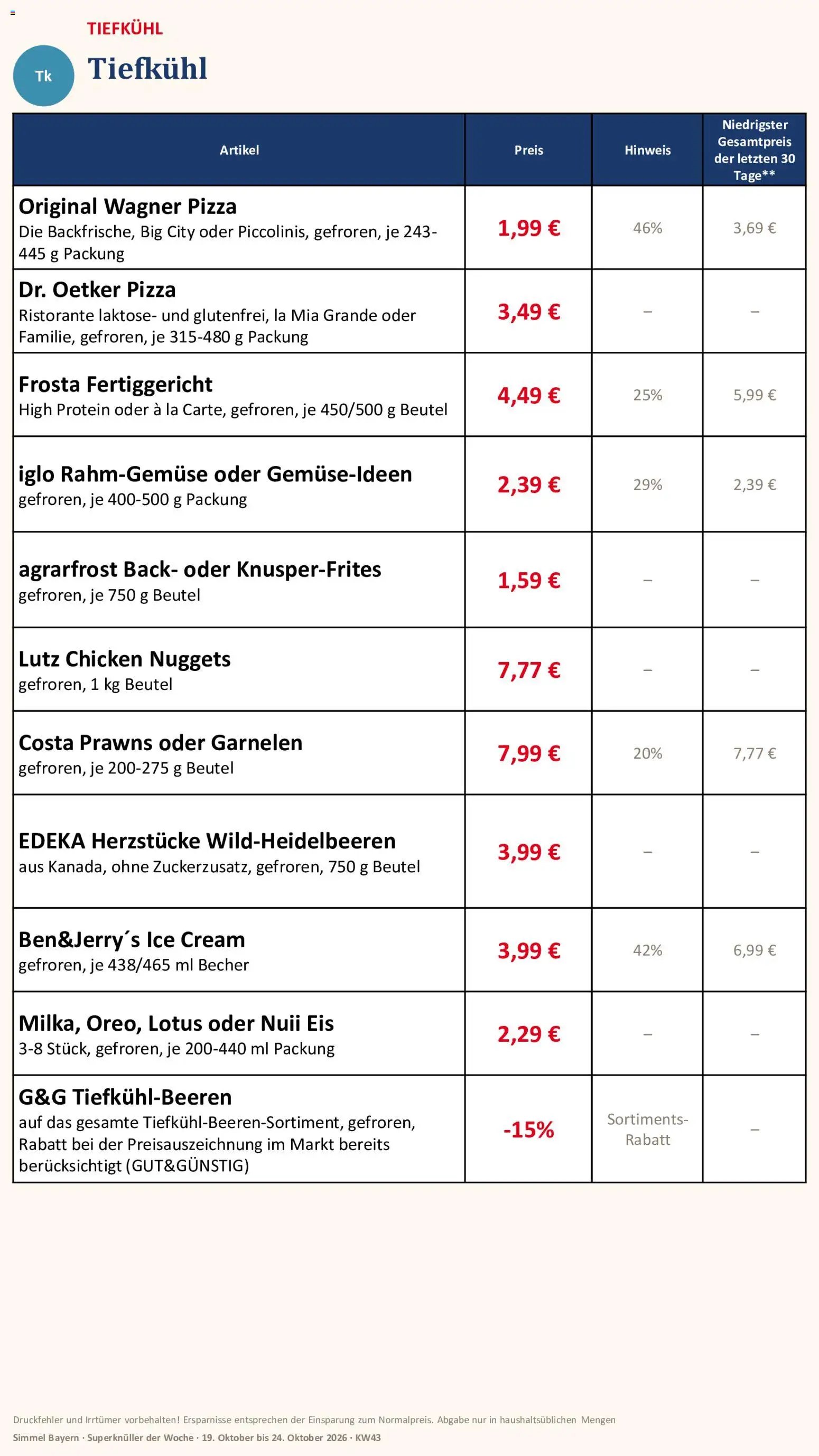 Simmel Bayern