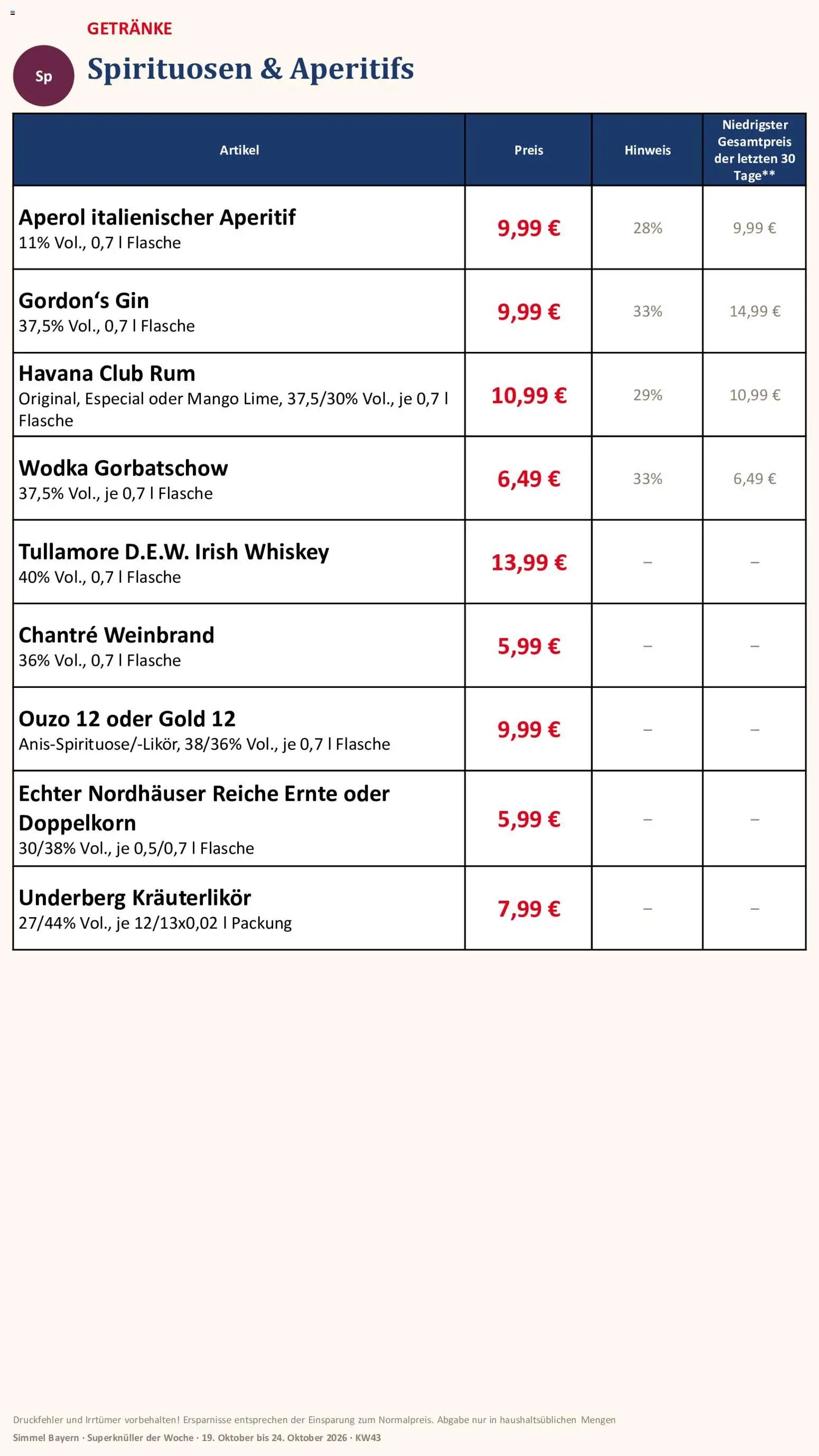 Simmel Bayern
