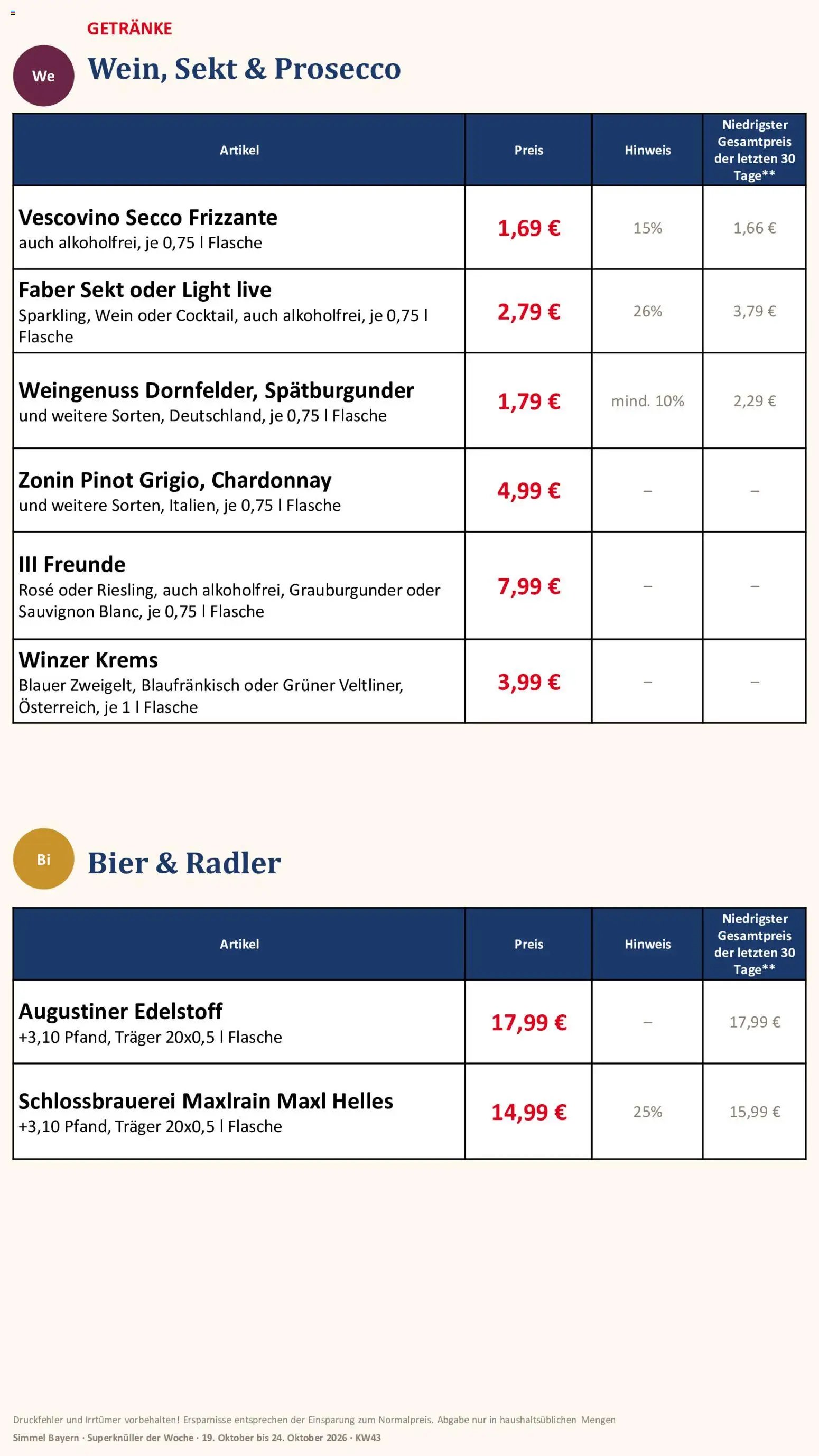 Simmel Bayern