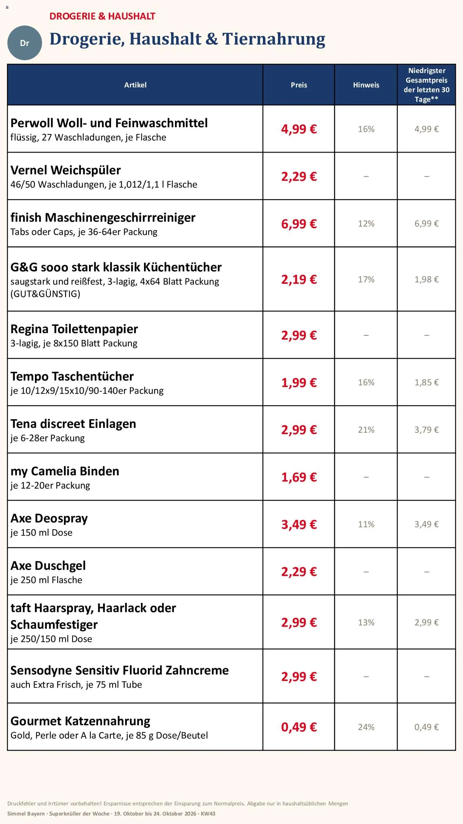 Simmel Bayern
