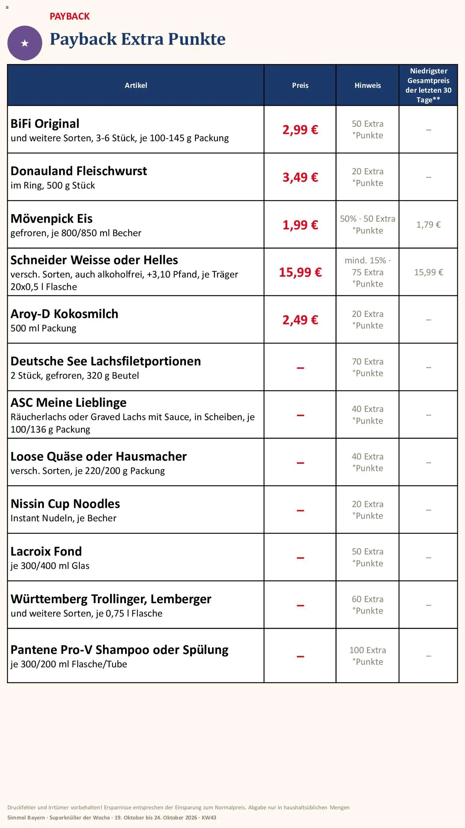 Simmel Bayern