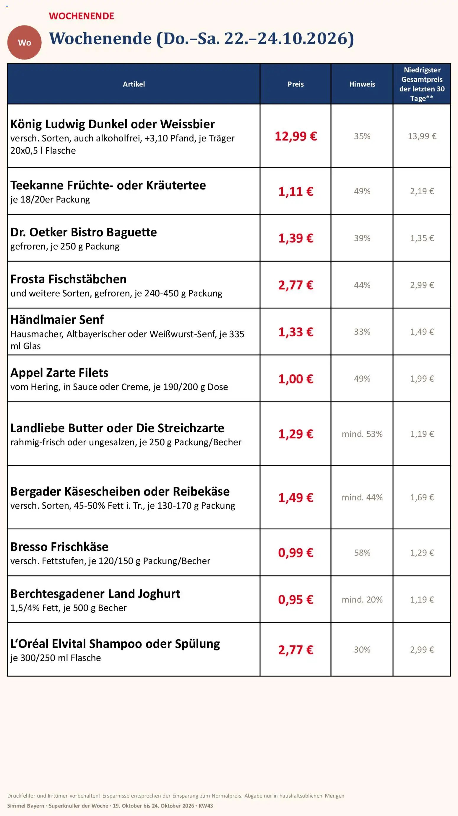 Simmel Bayern