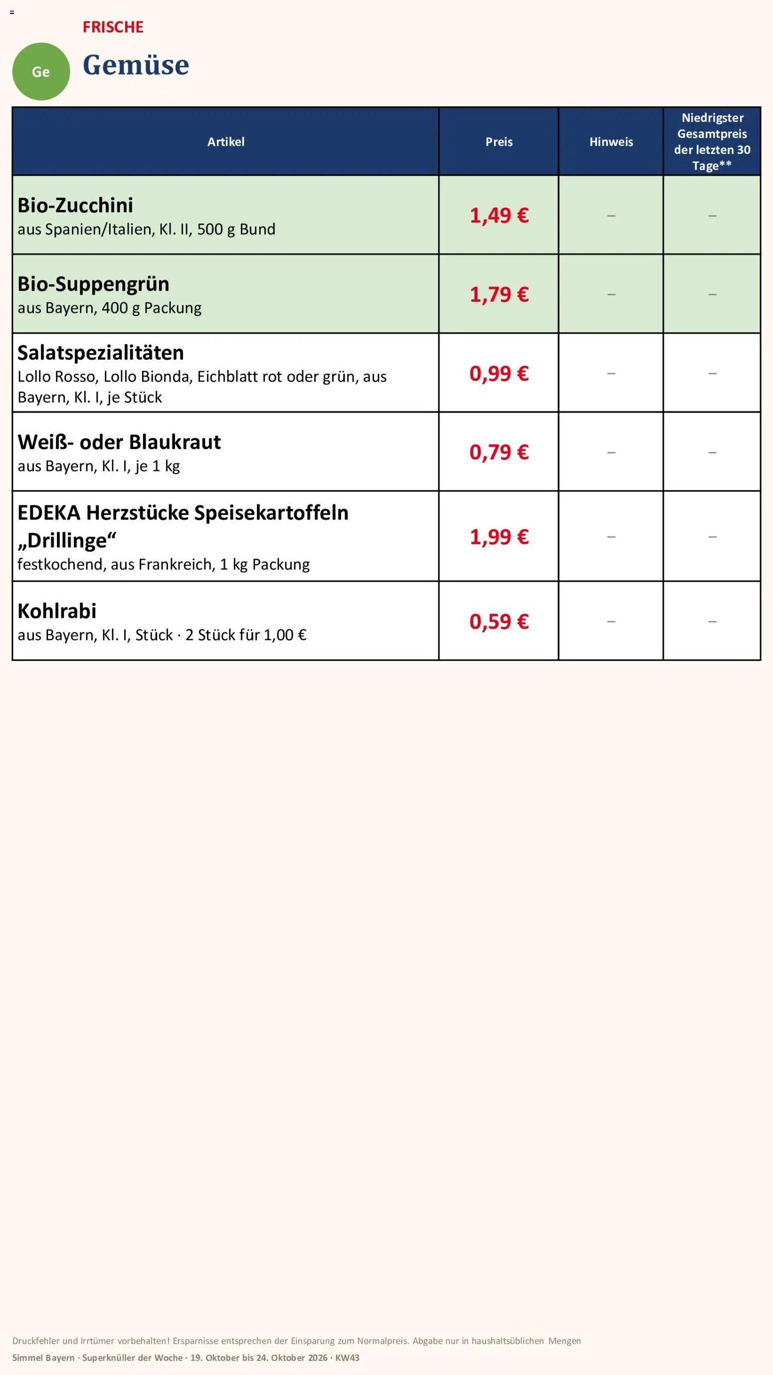 Simmel Bayern