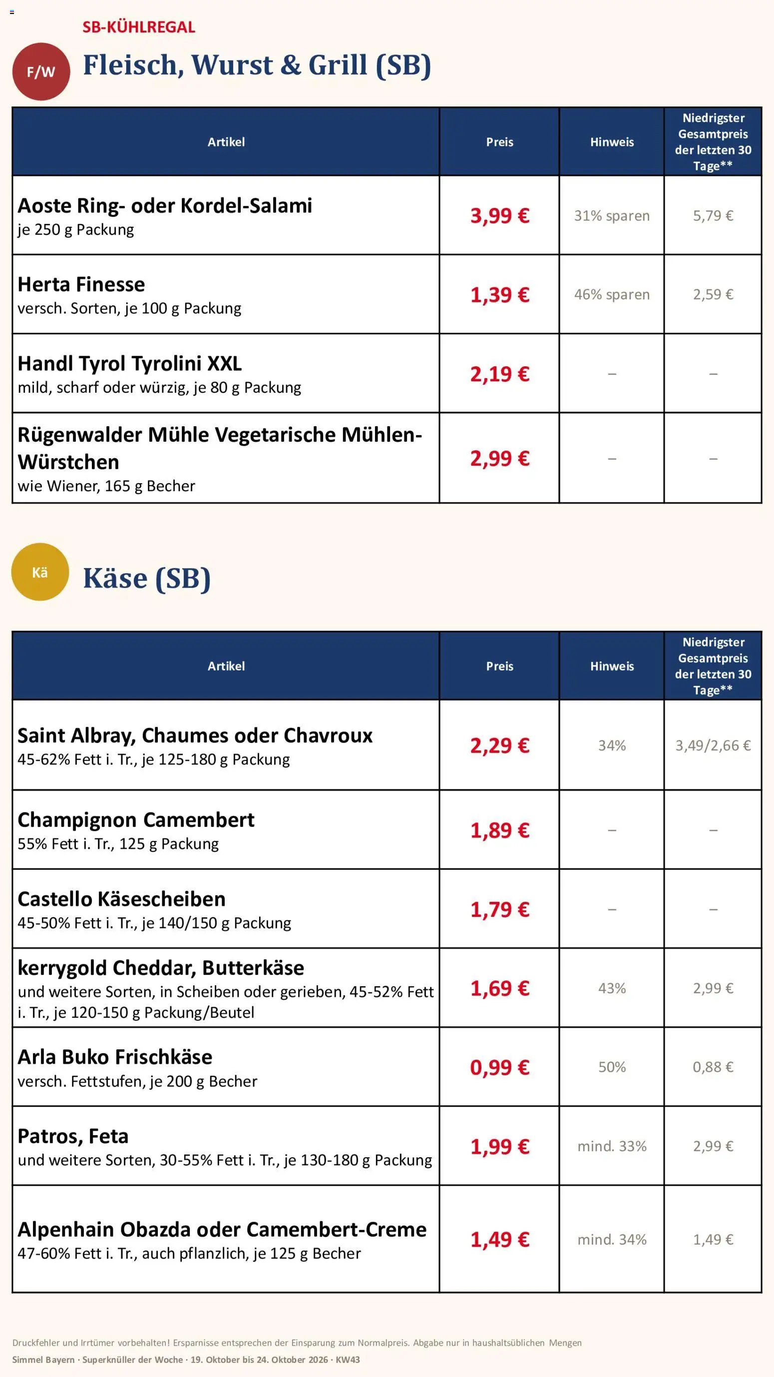 Simmel Bayern