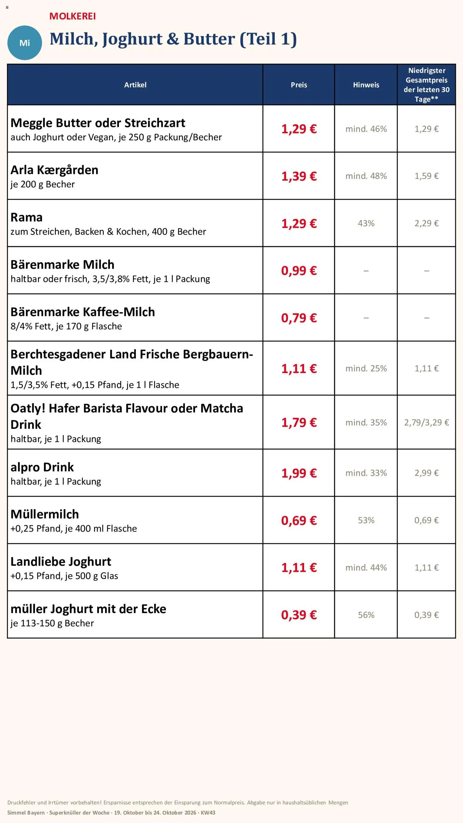 Simmel Bayern