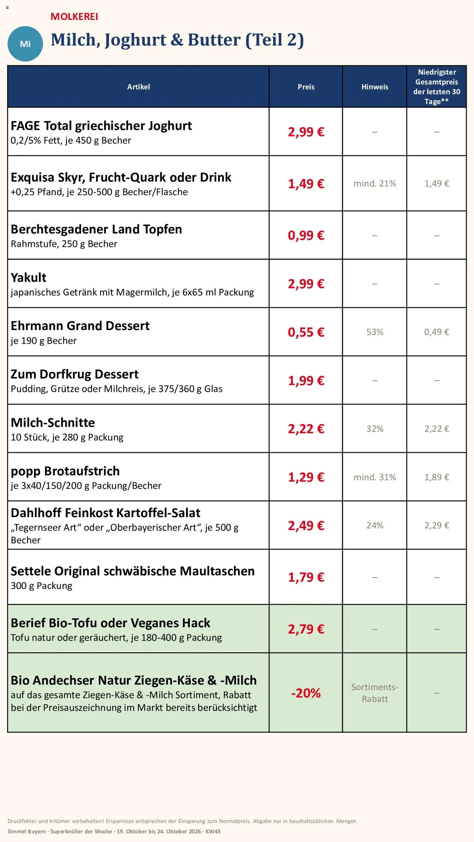 Simmel Bayern