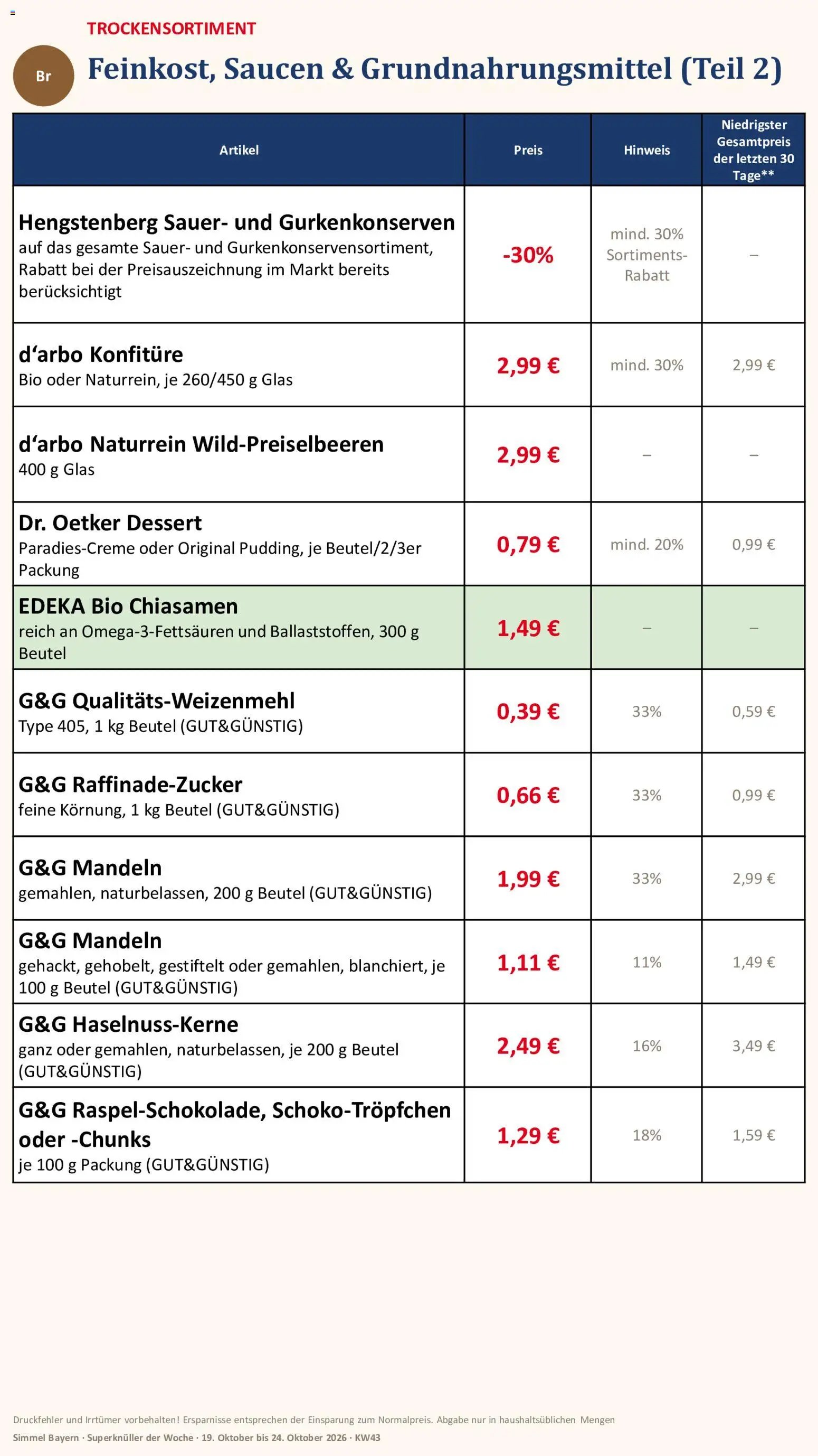 Simmel Bayern