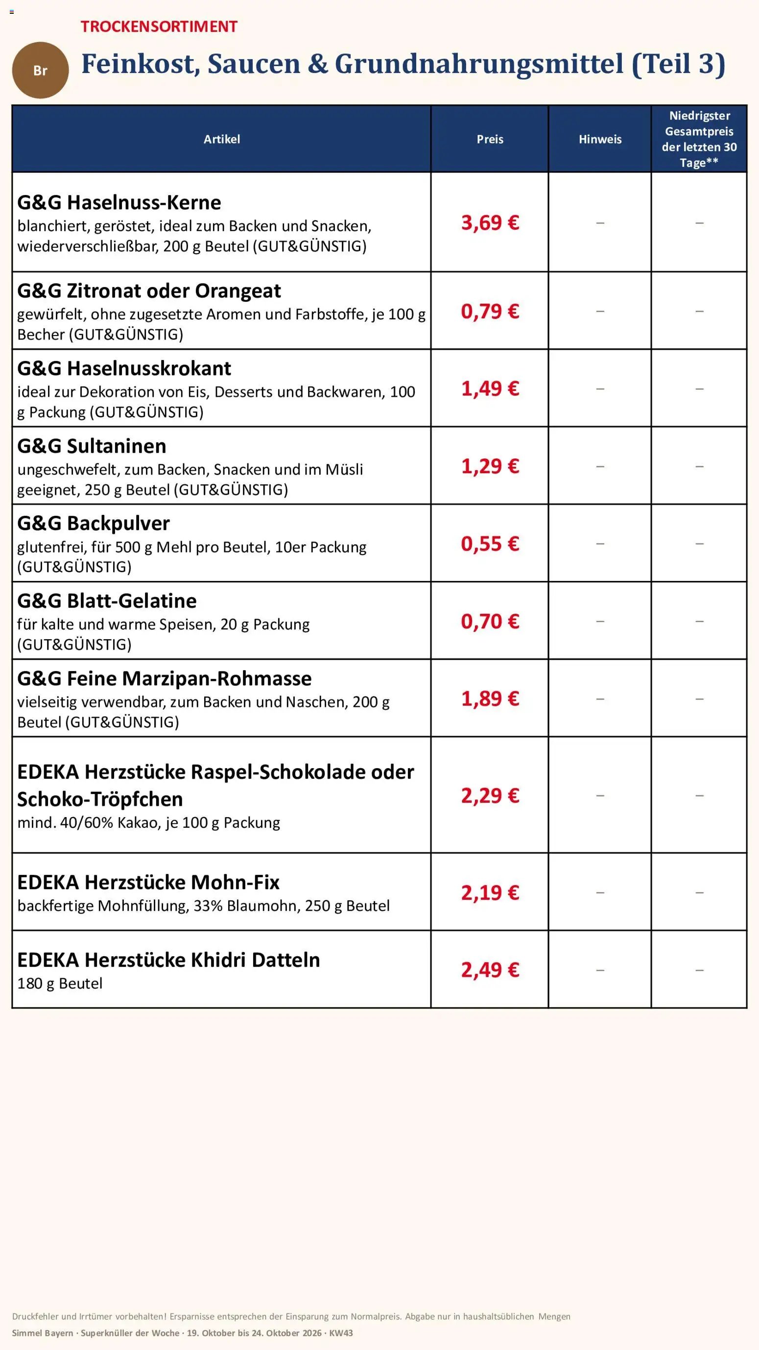 Simmel Bayern