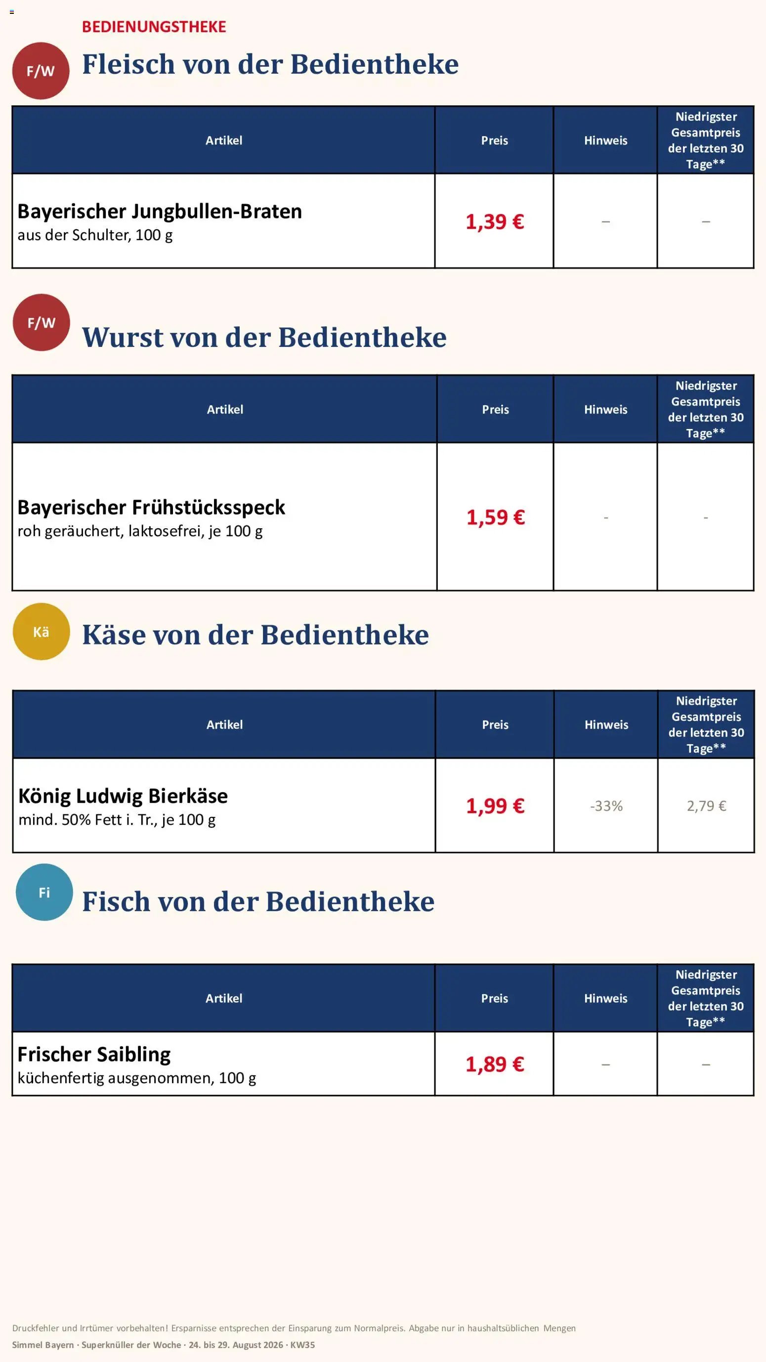 Simmel Bayern